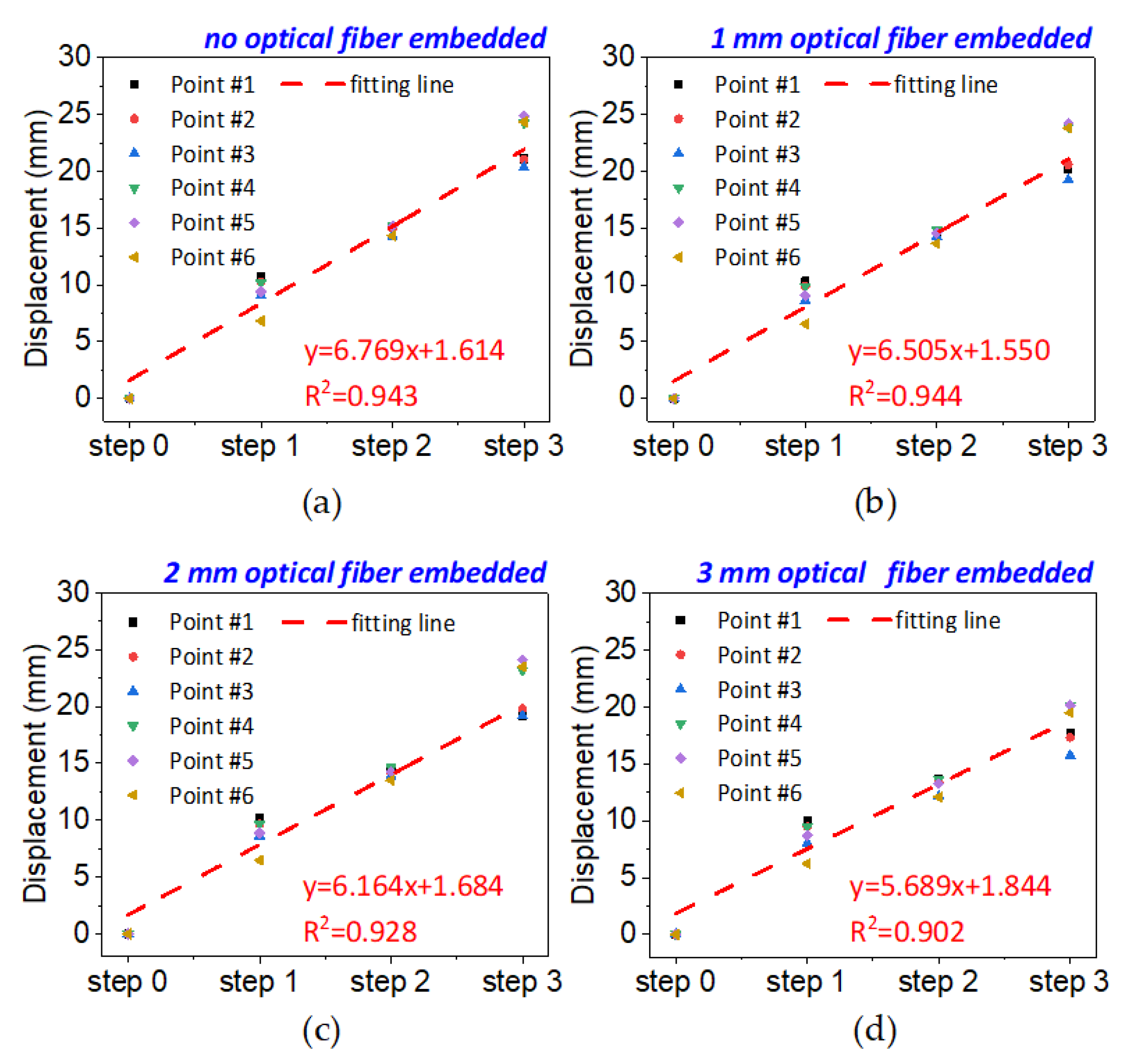 Sensors 20 07215 g015