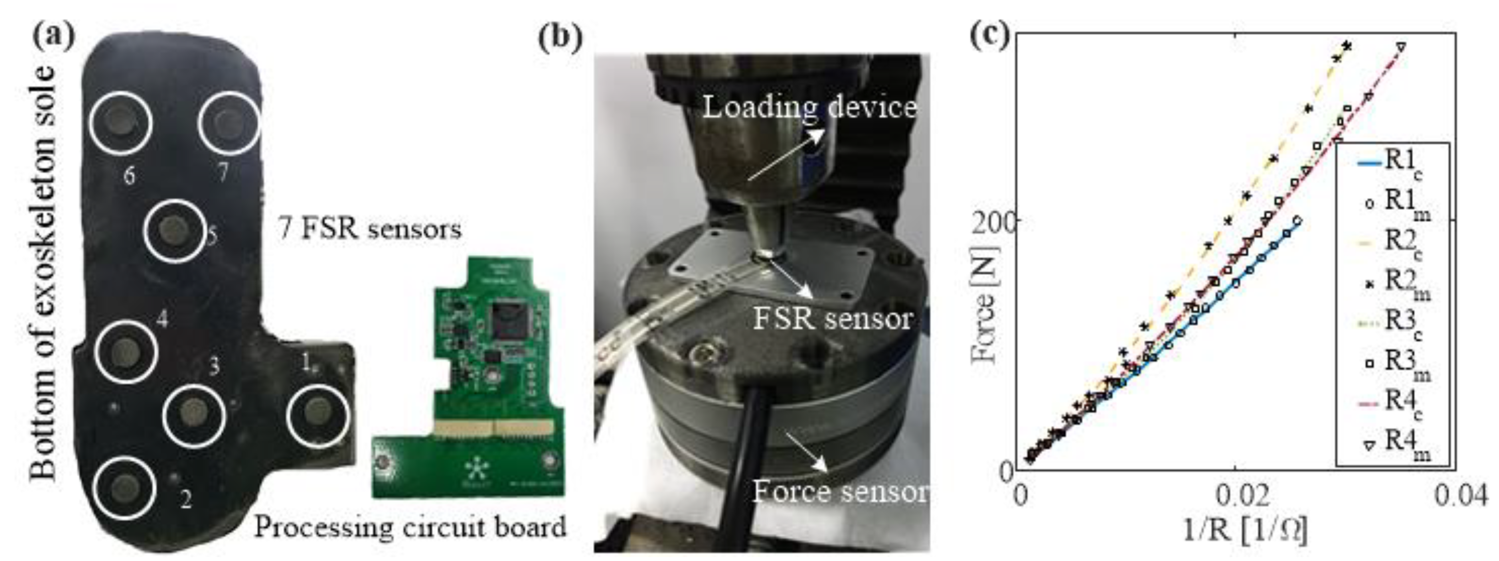 Sensors 20 07216 g003