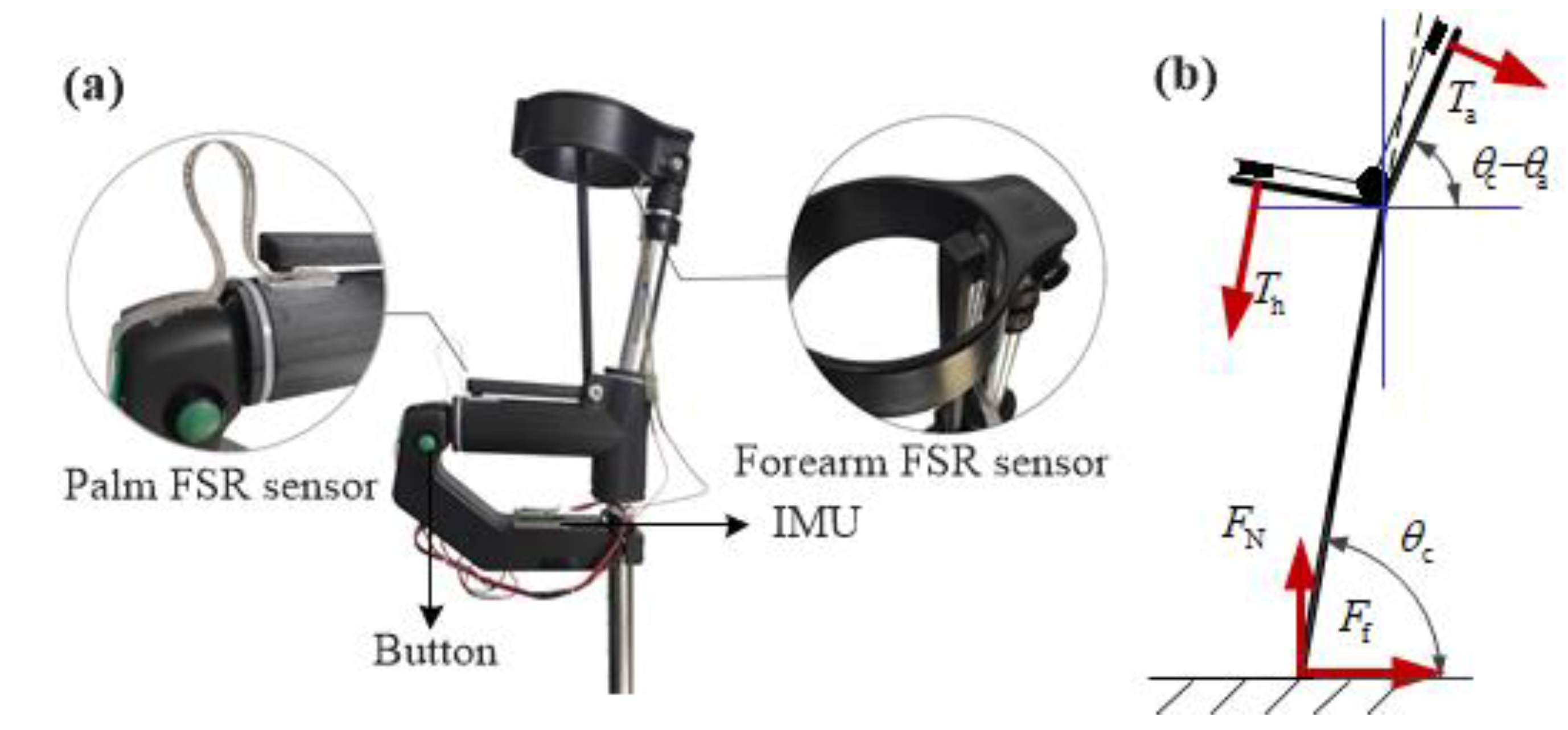 Sensors 20 07216 g004