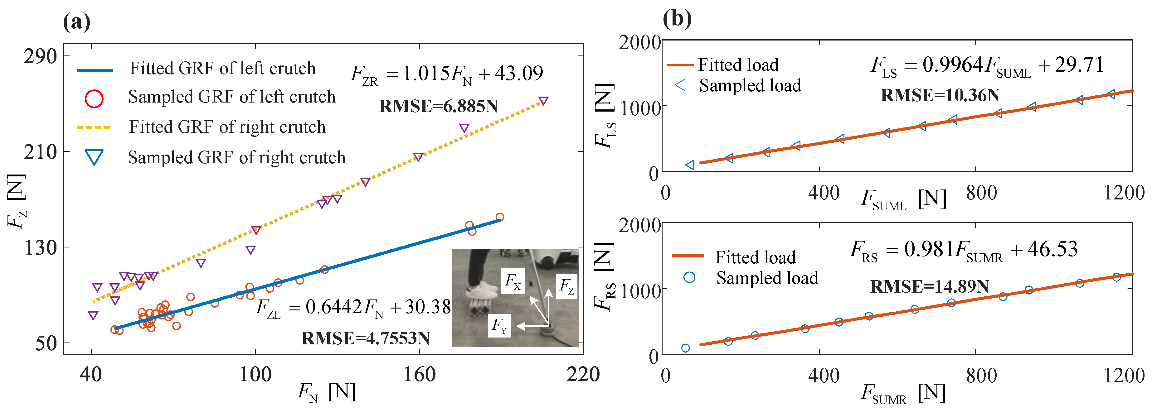 Sensors 20 07216 g005