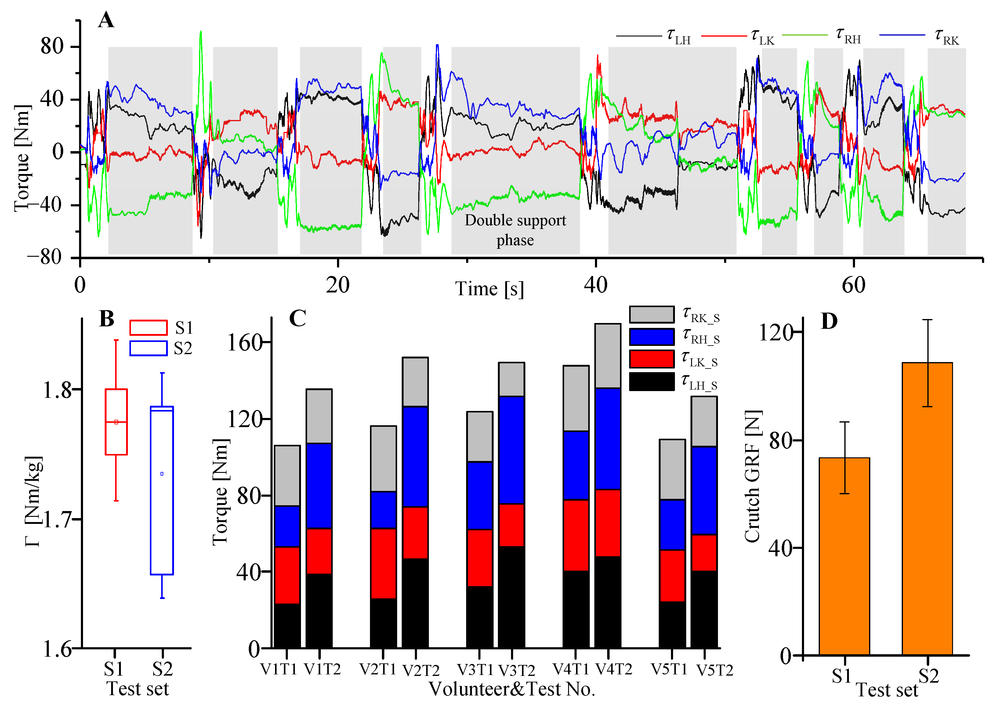 Sensors 20 07216 g013