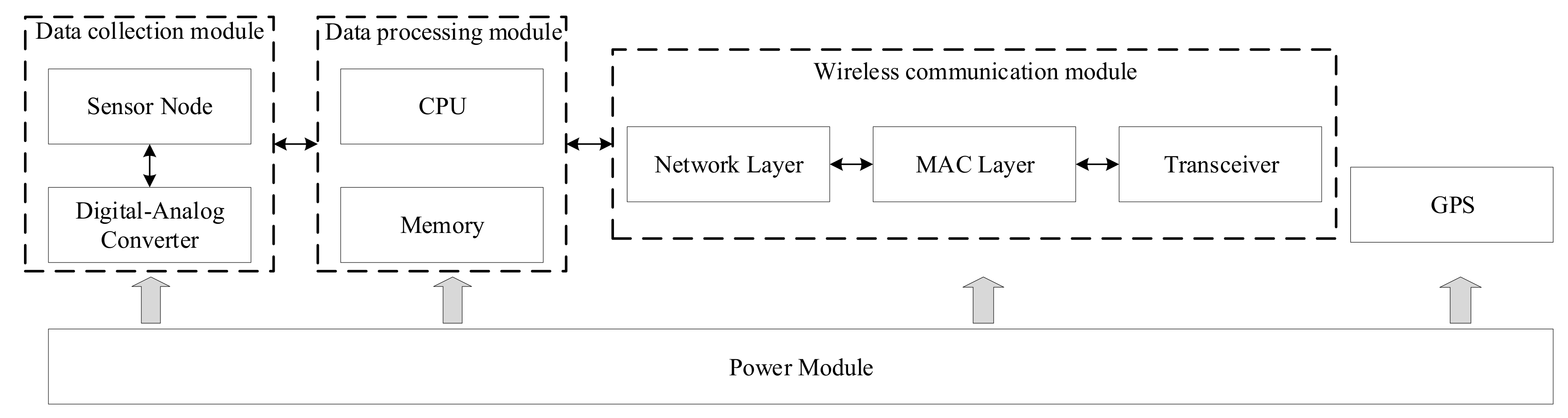 Sensors 20 07217 g002 Sensors 20 07217 g002
