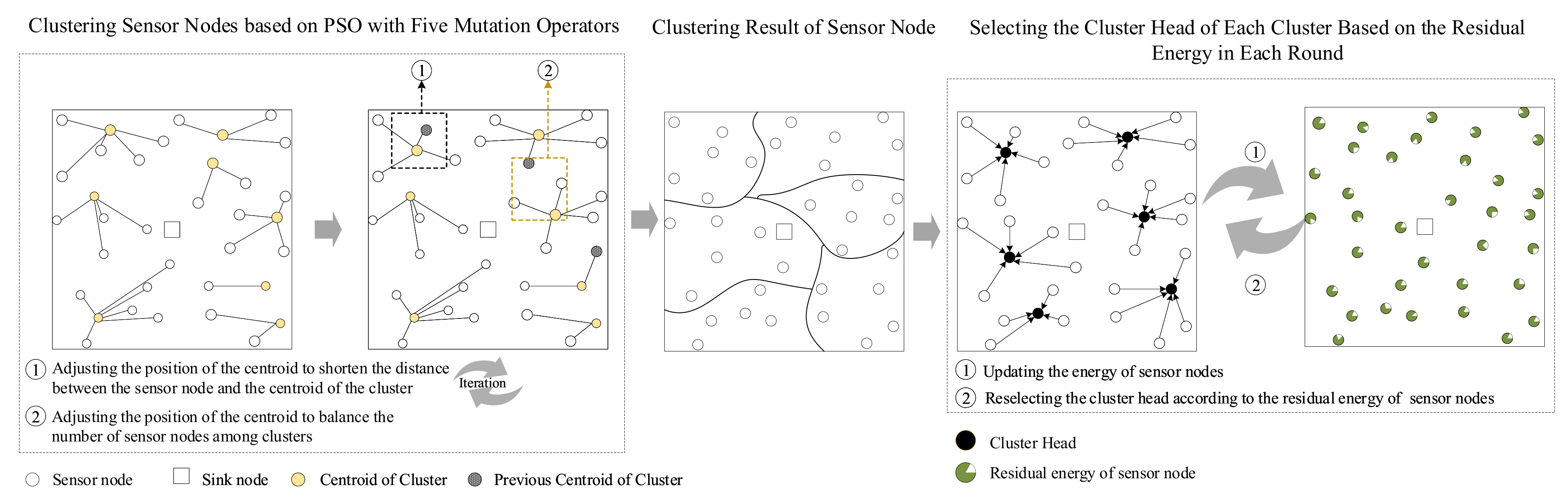 Sensors 20 07217 g003 Sensors 20 07217 g003