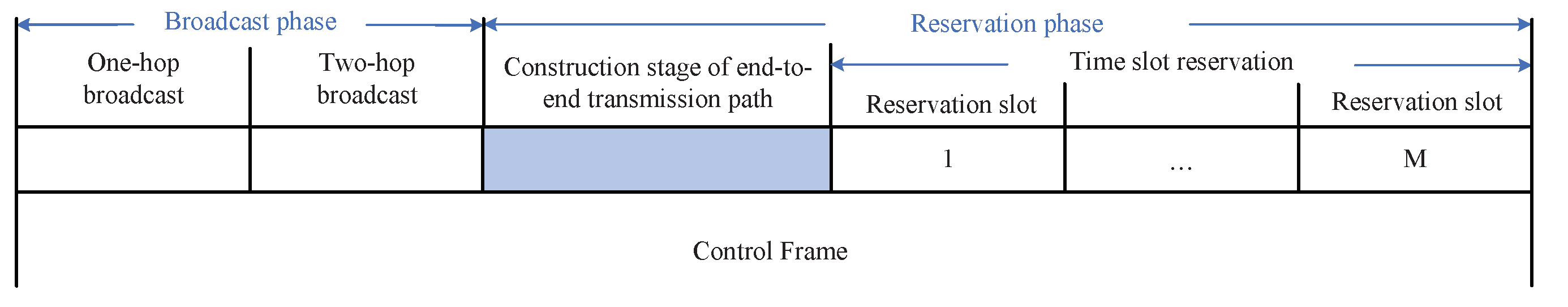 Sensors 20 07218 g003