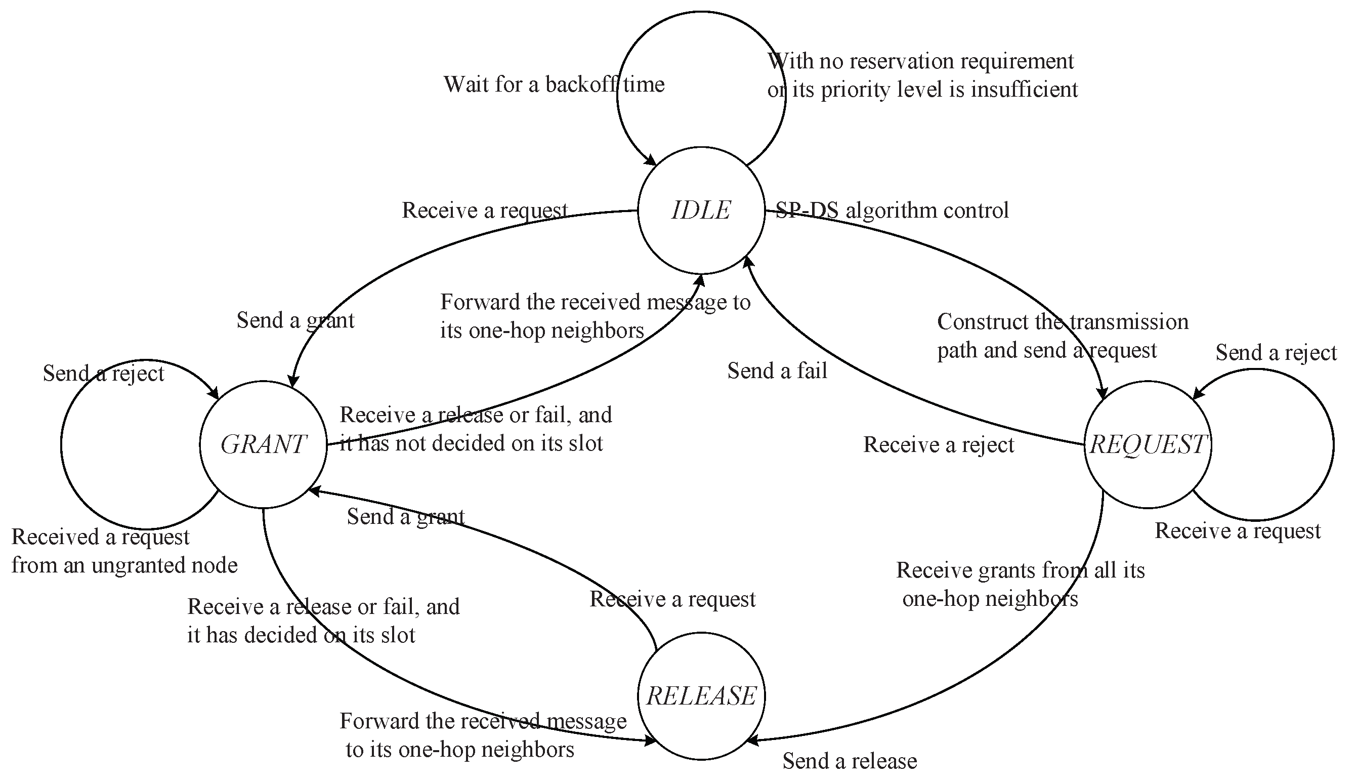 Sensors 20 07218 g005