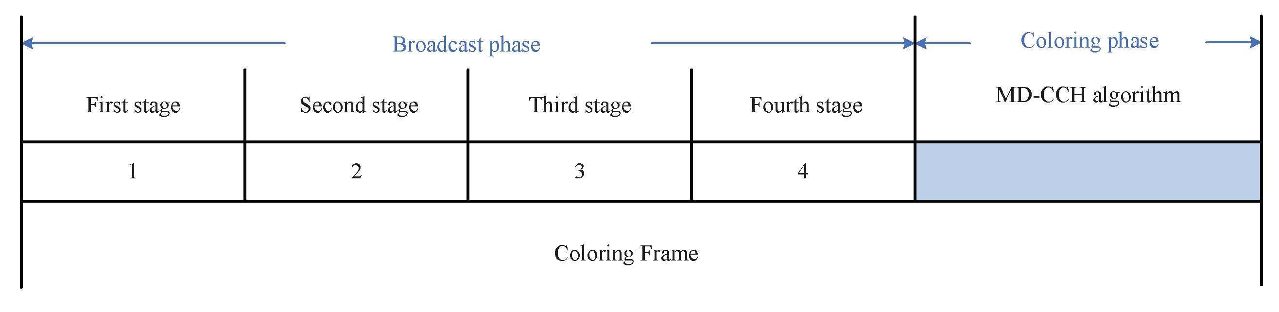 Sensors 20 07218 g009