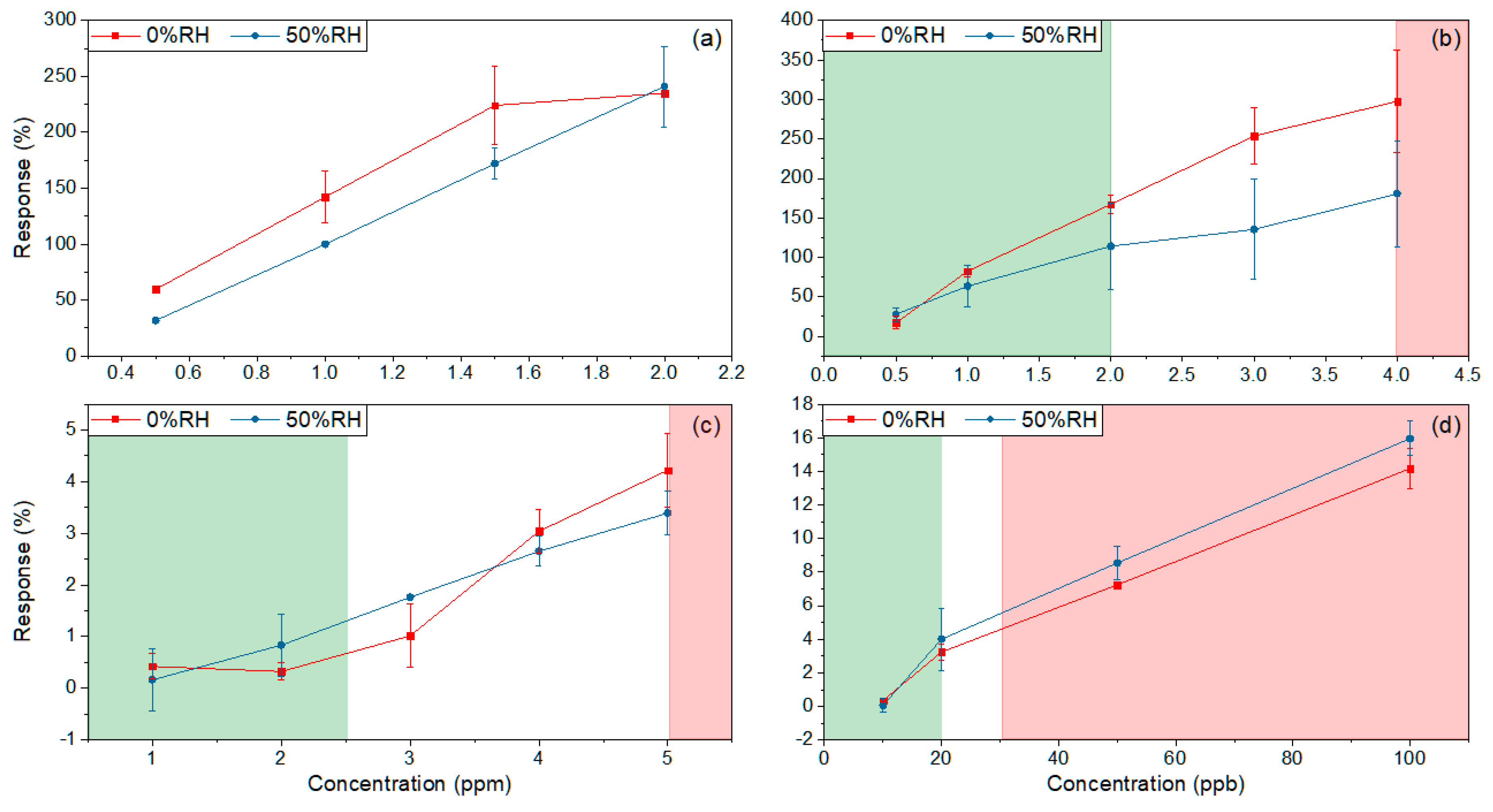 Sensors 20 07223 g006