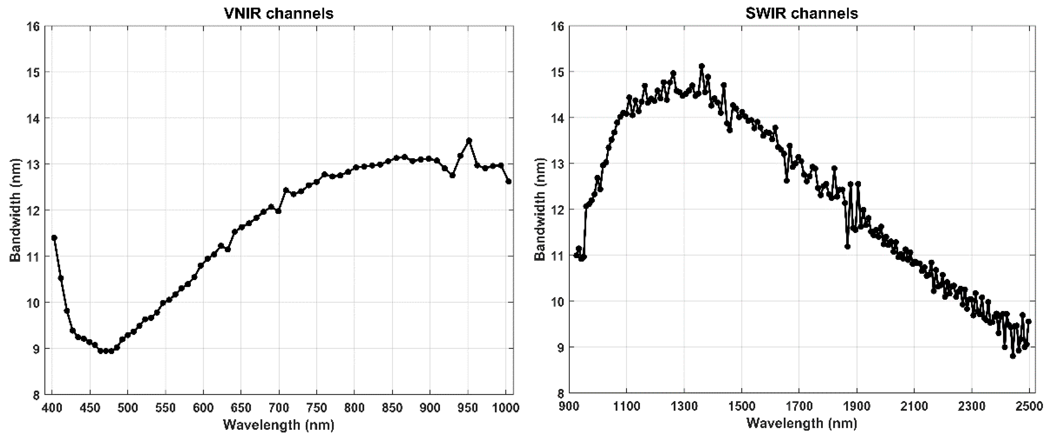 Sensors 20 07224 g003 Sensors 20 07224 g003