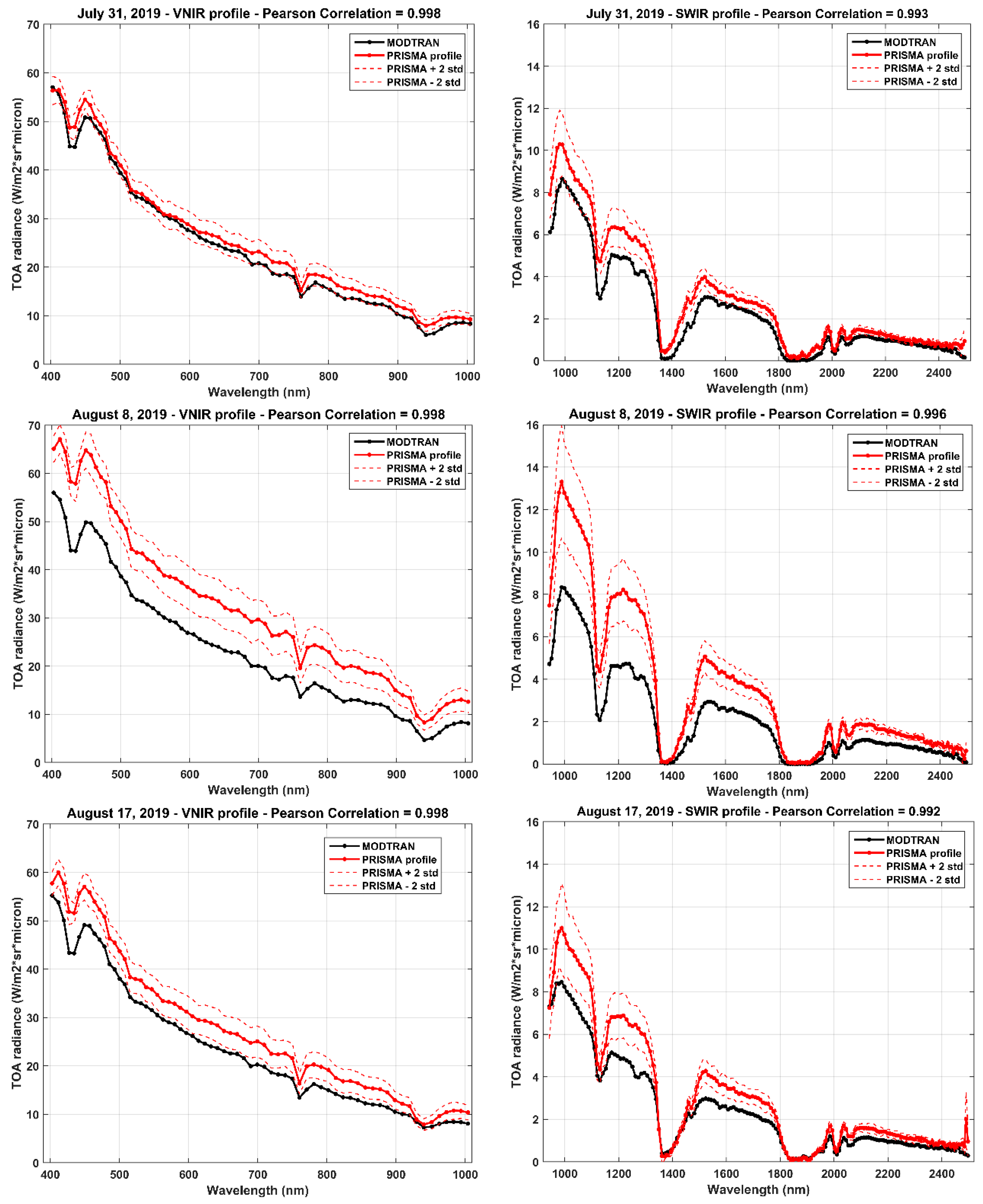 Sensors 20 07224 g005 Sensors 20 07224 g005
