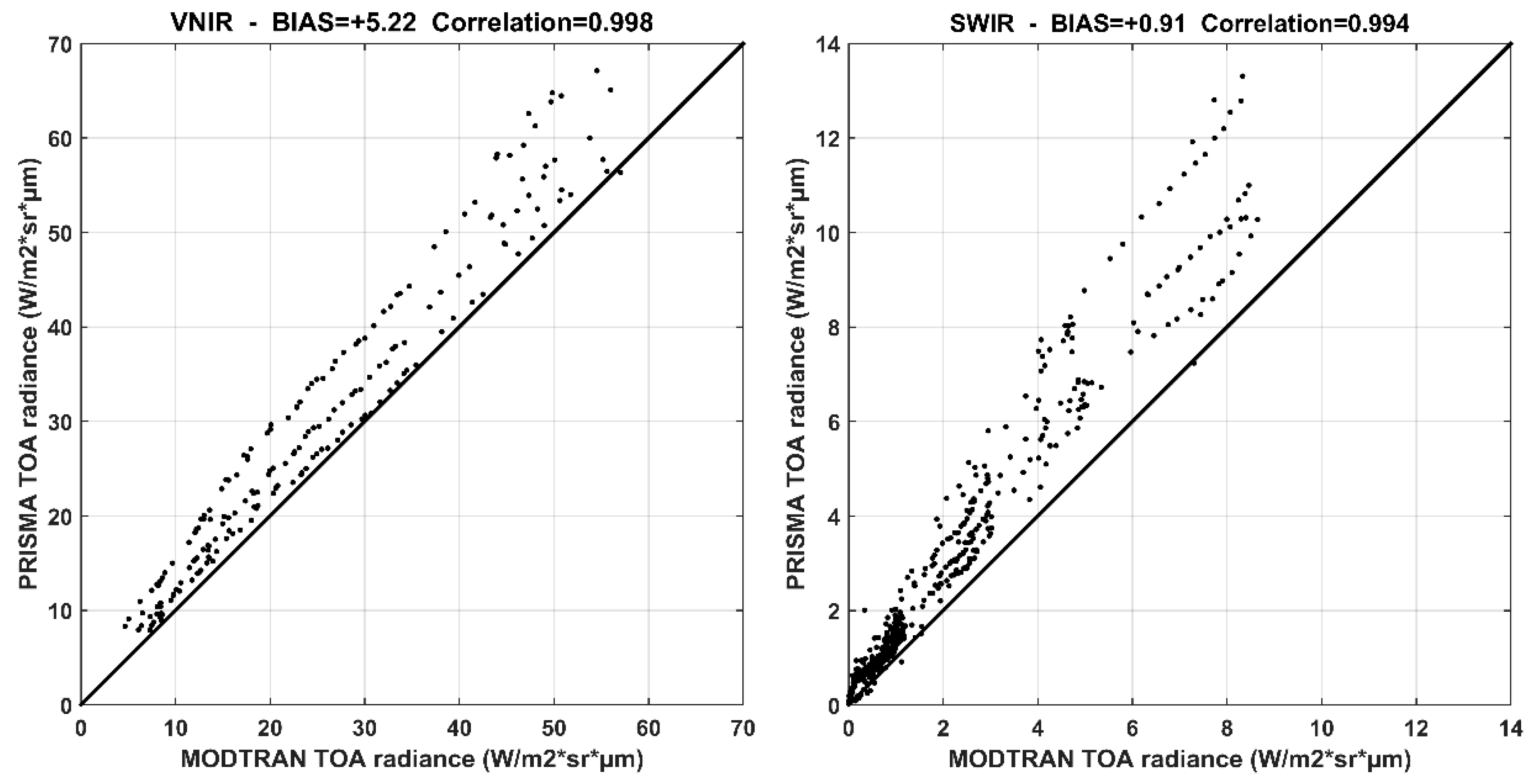 Sensors 20 07224 g006 Sensors 20 07224 g006