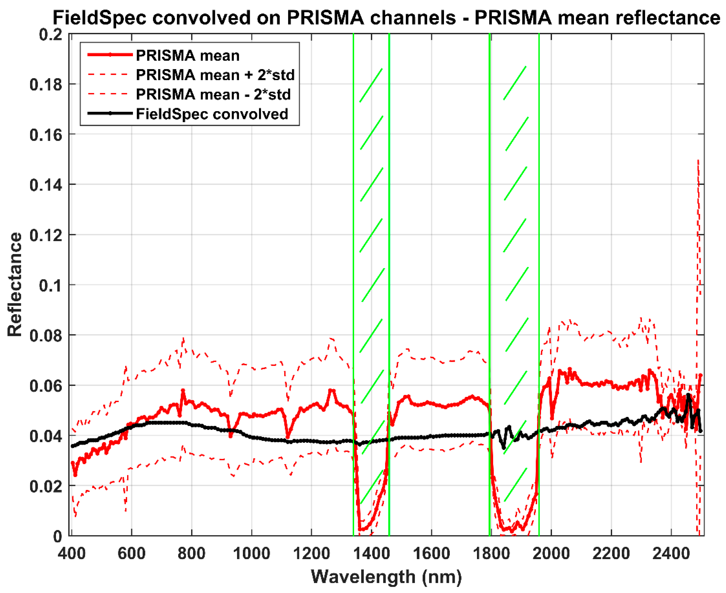 Sensors 20 07224 g008 Sensors 20 07224 g008