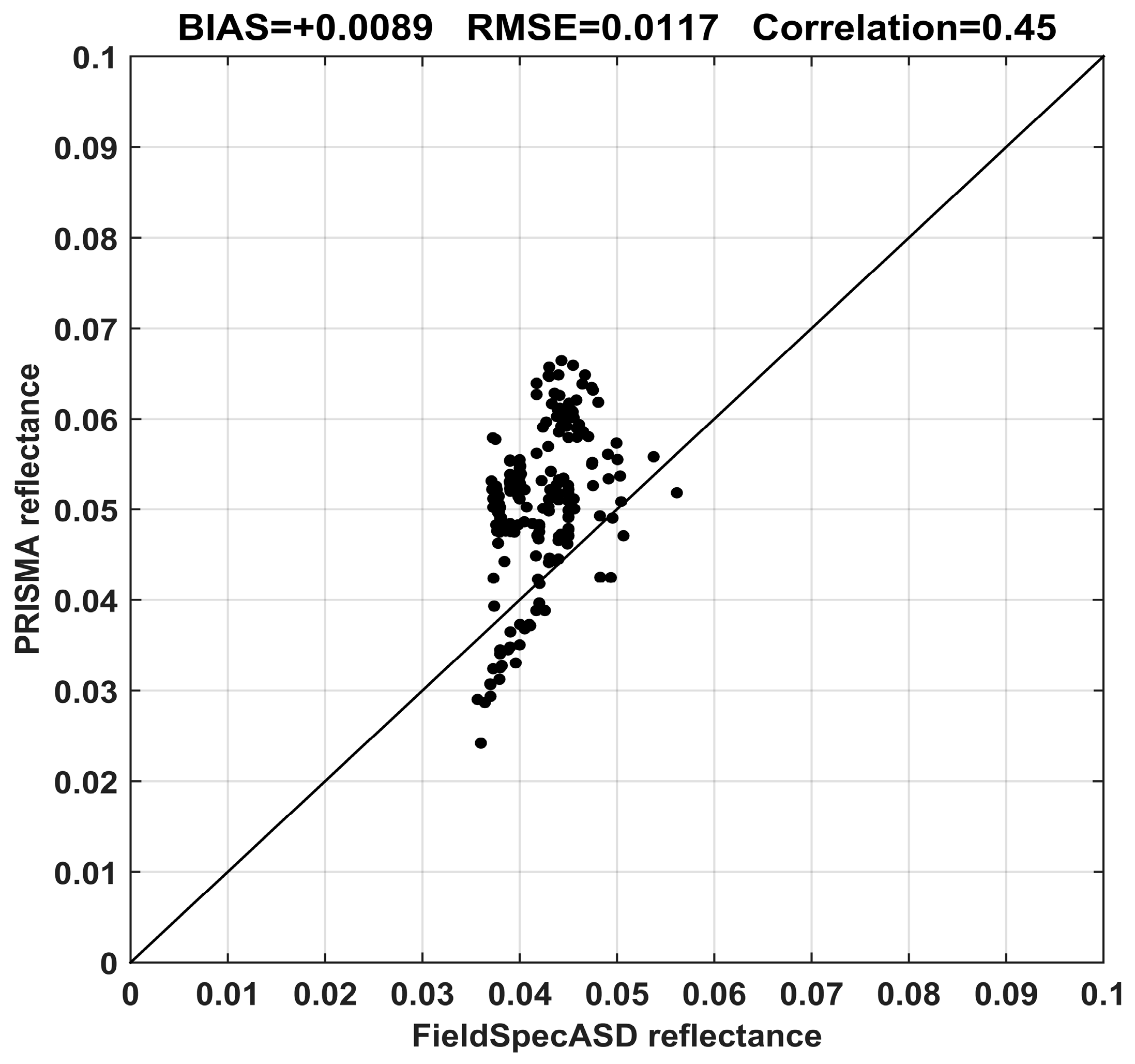 Sensors 20 07224 g009 Sensors 20 07224 g009