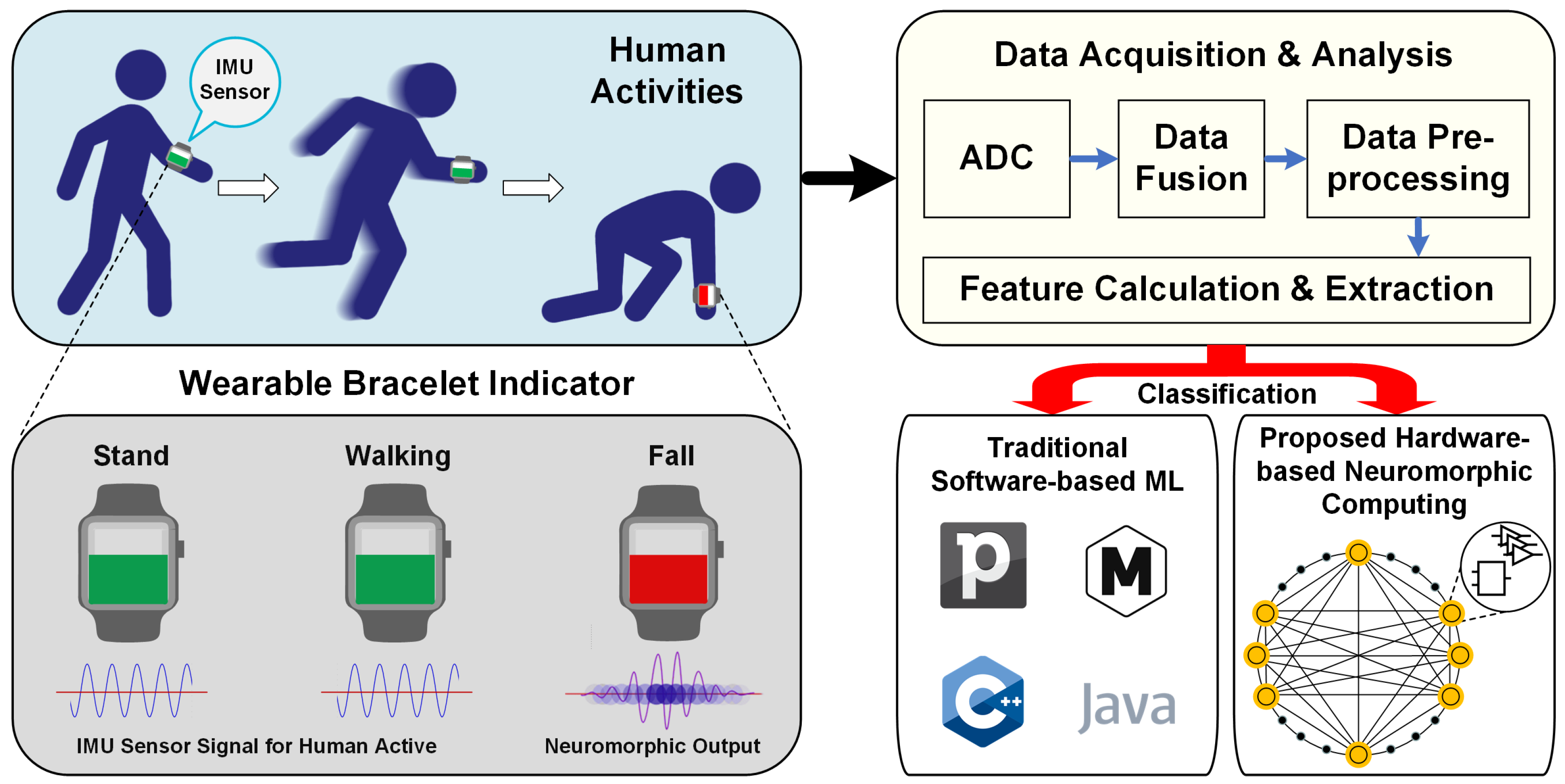 Sensors 20 07226 g001