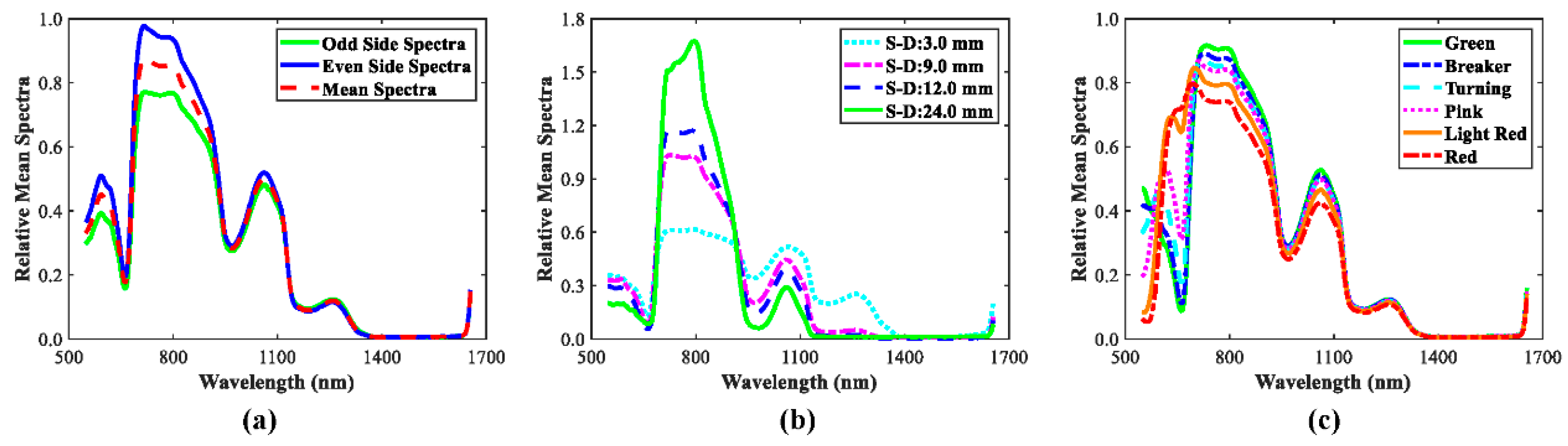 Sensors 20 07229 g003