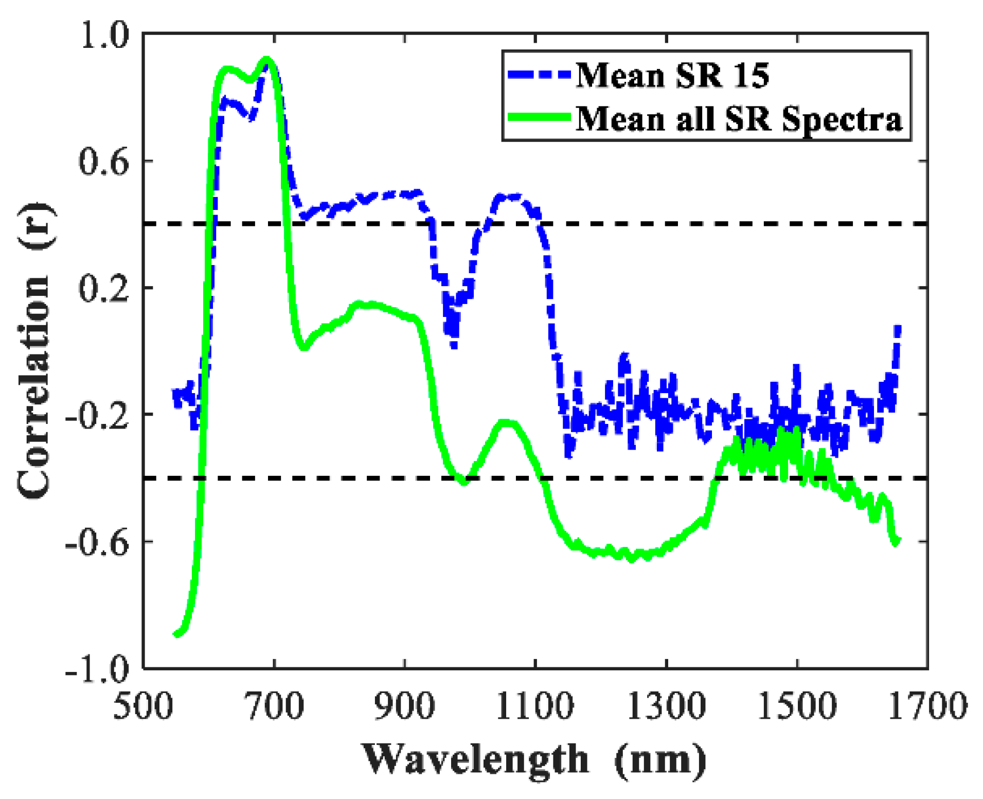 Sensors 20 07229 g006