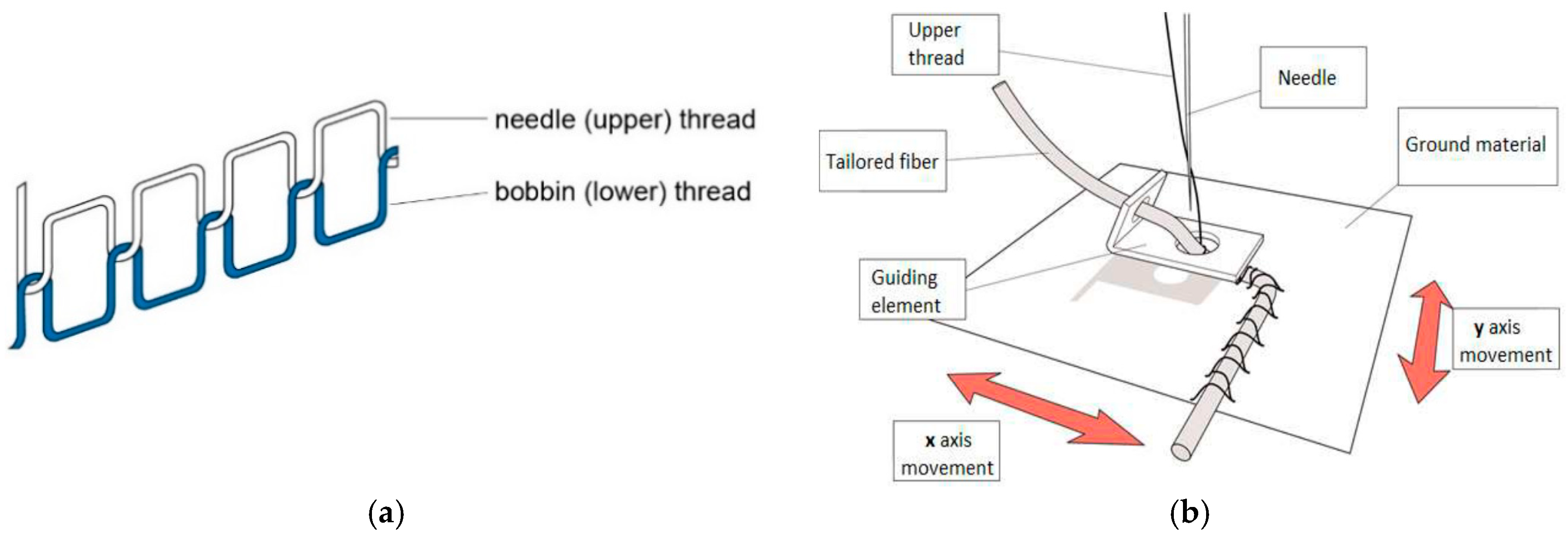 Sensors 20 07236 g003