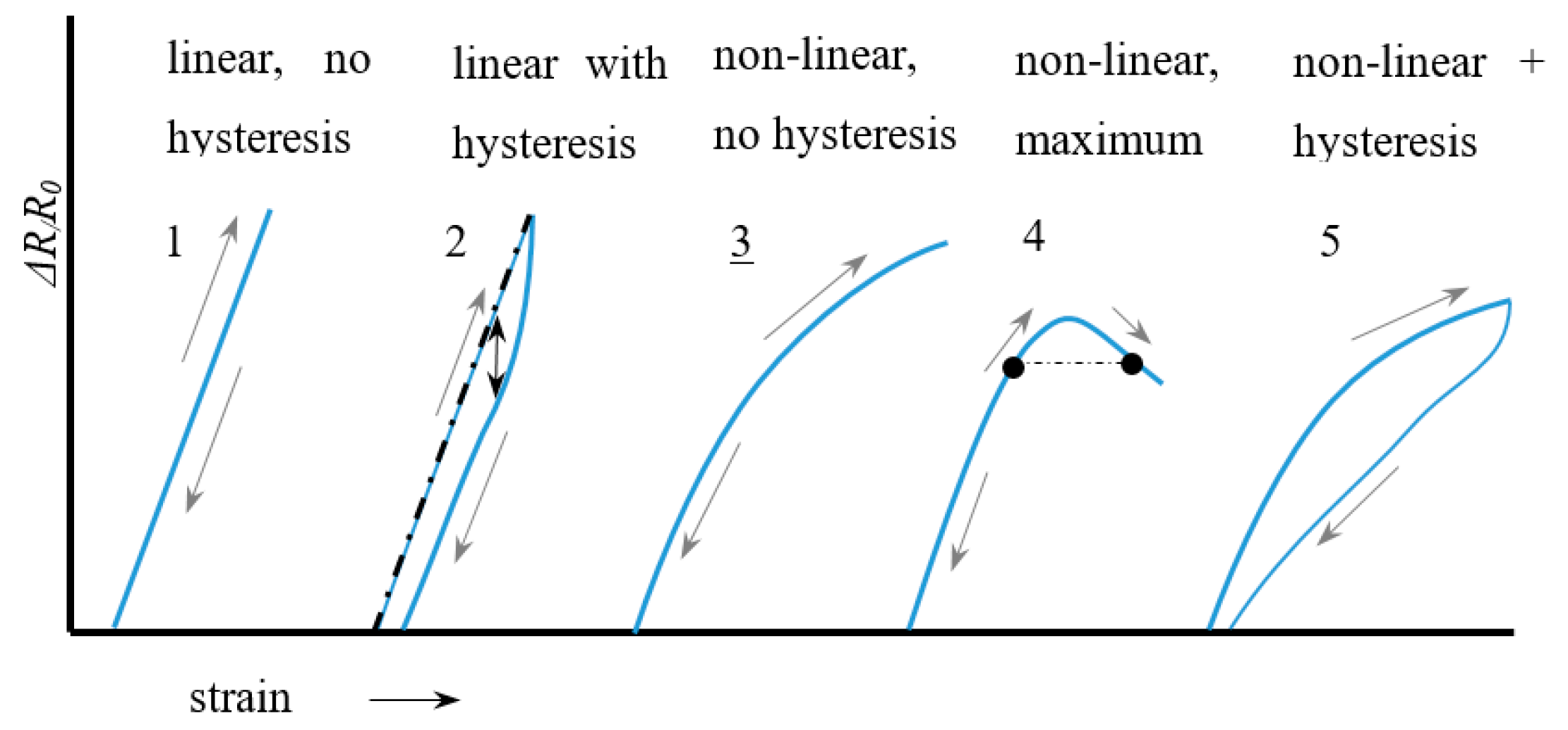 Sensors 20 07236 g005