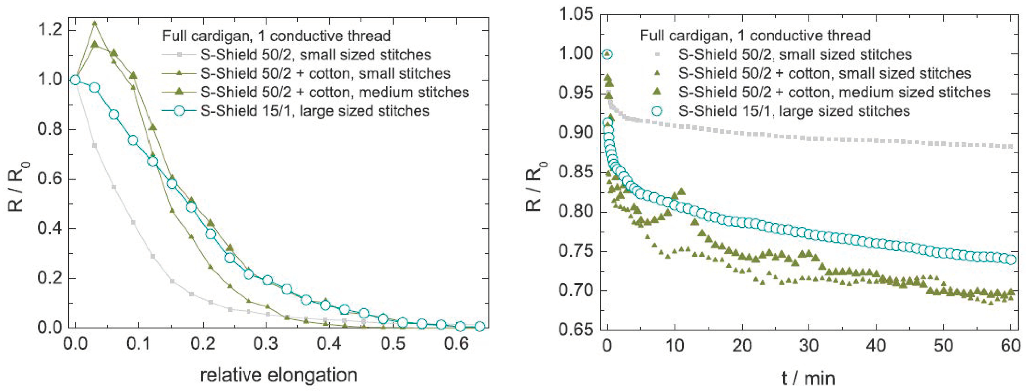 Sensors 20 07236 g012
