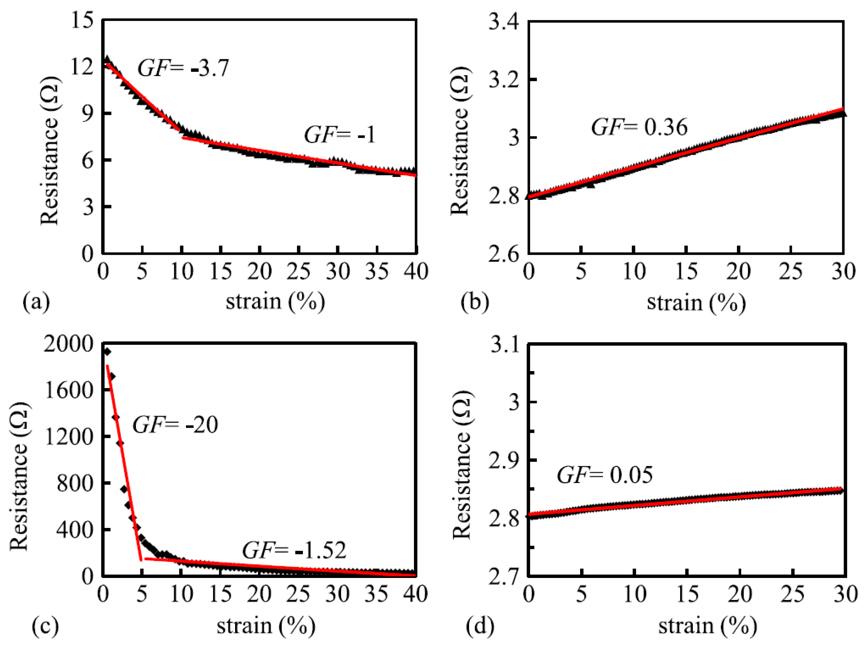 Sensors 20 07236 g014