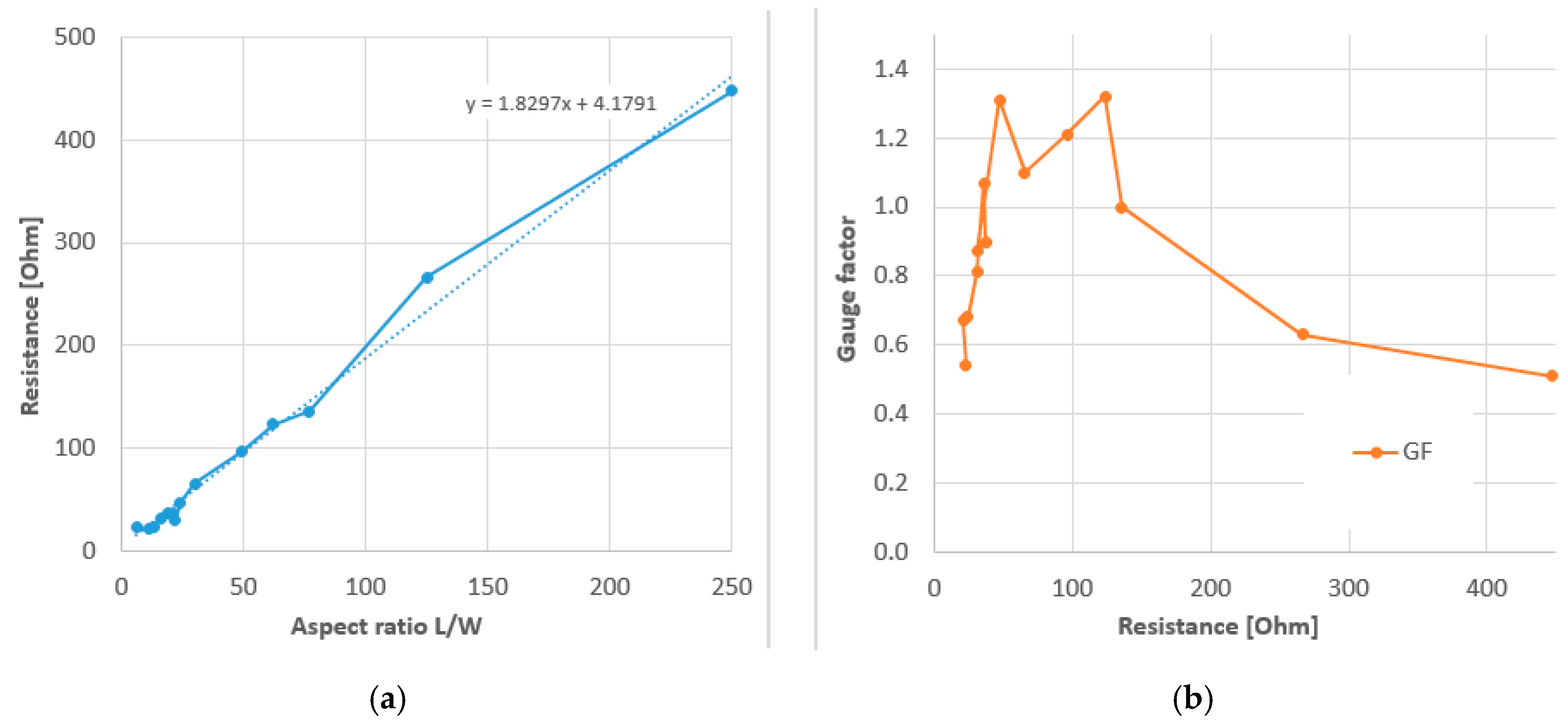 Sensors 20 07236 g016