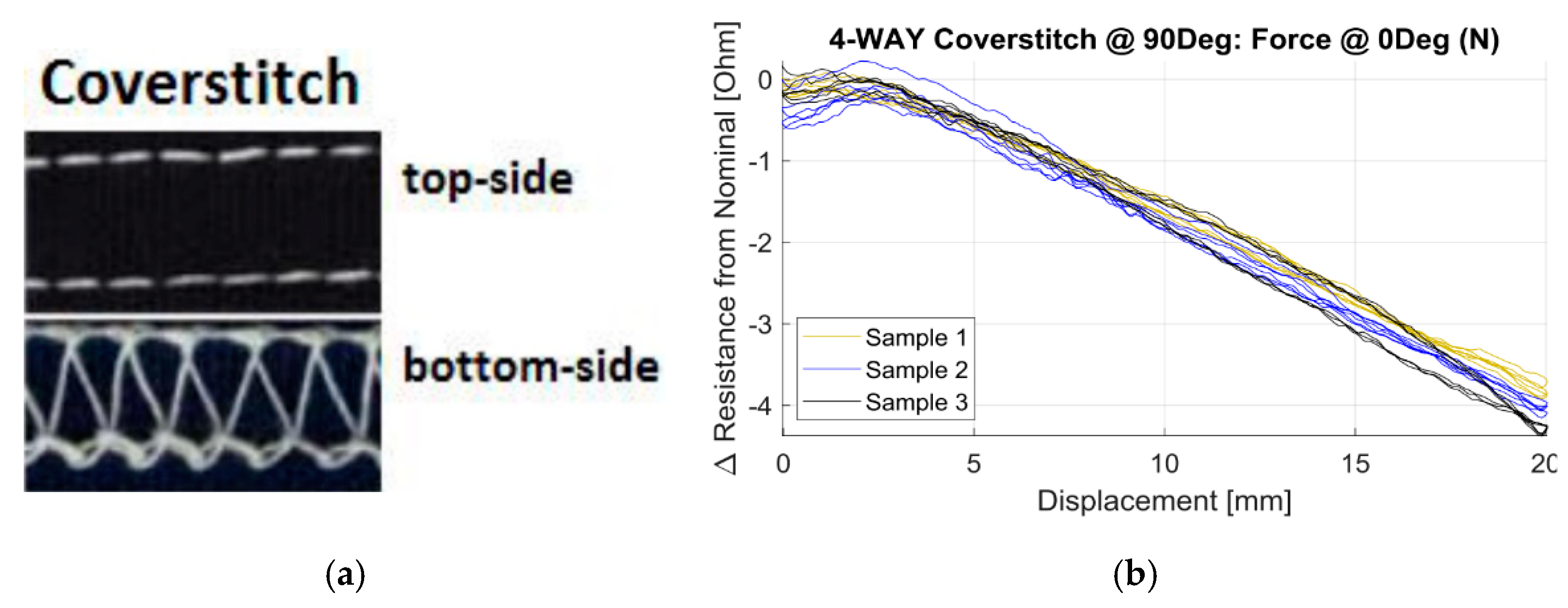 Sensors 20 07236 g019
