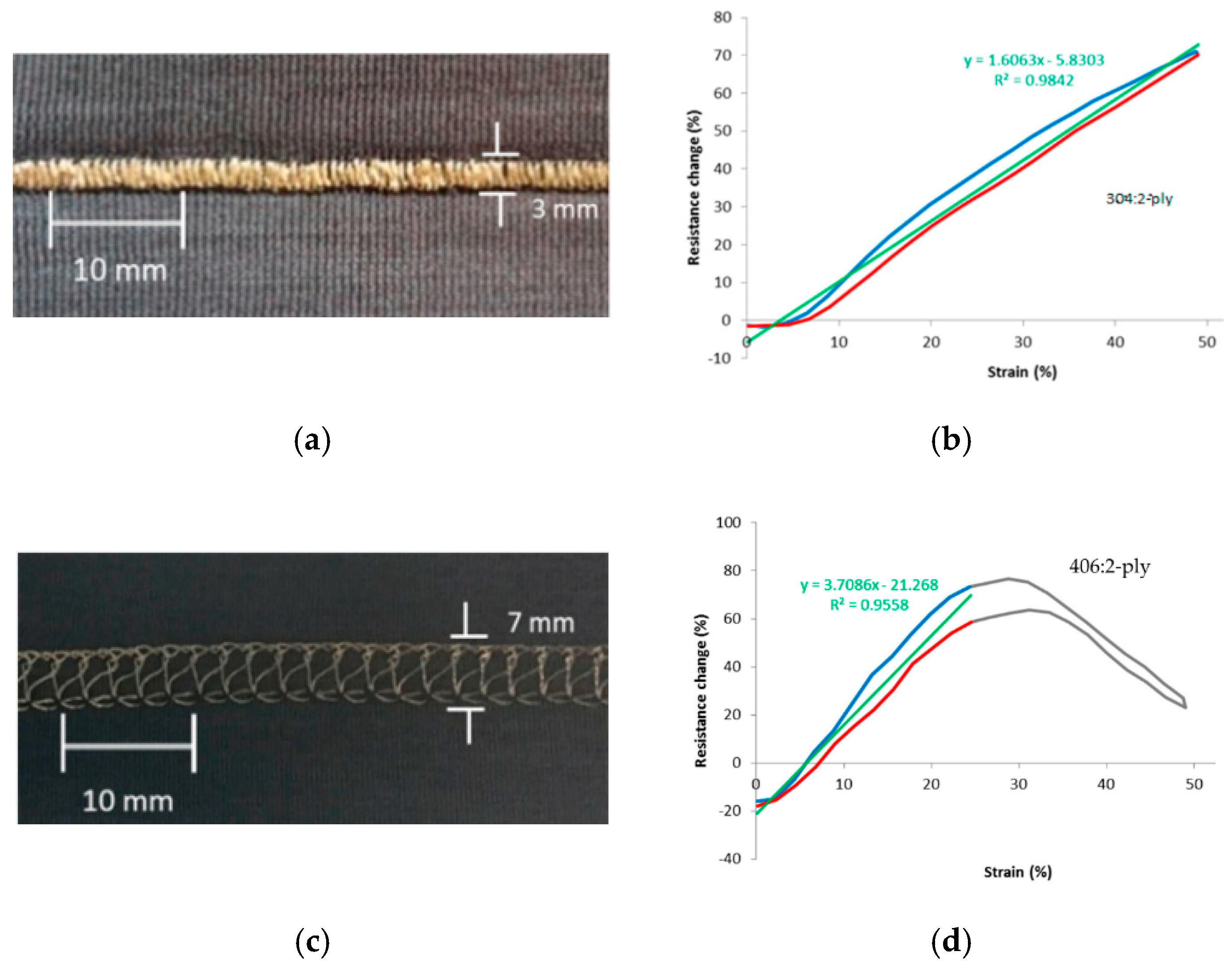 Sensors 20 07236 g020