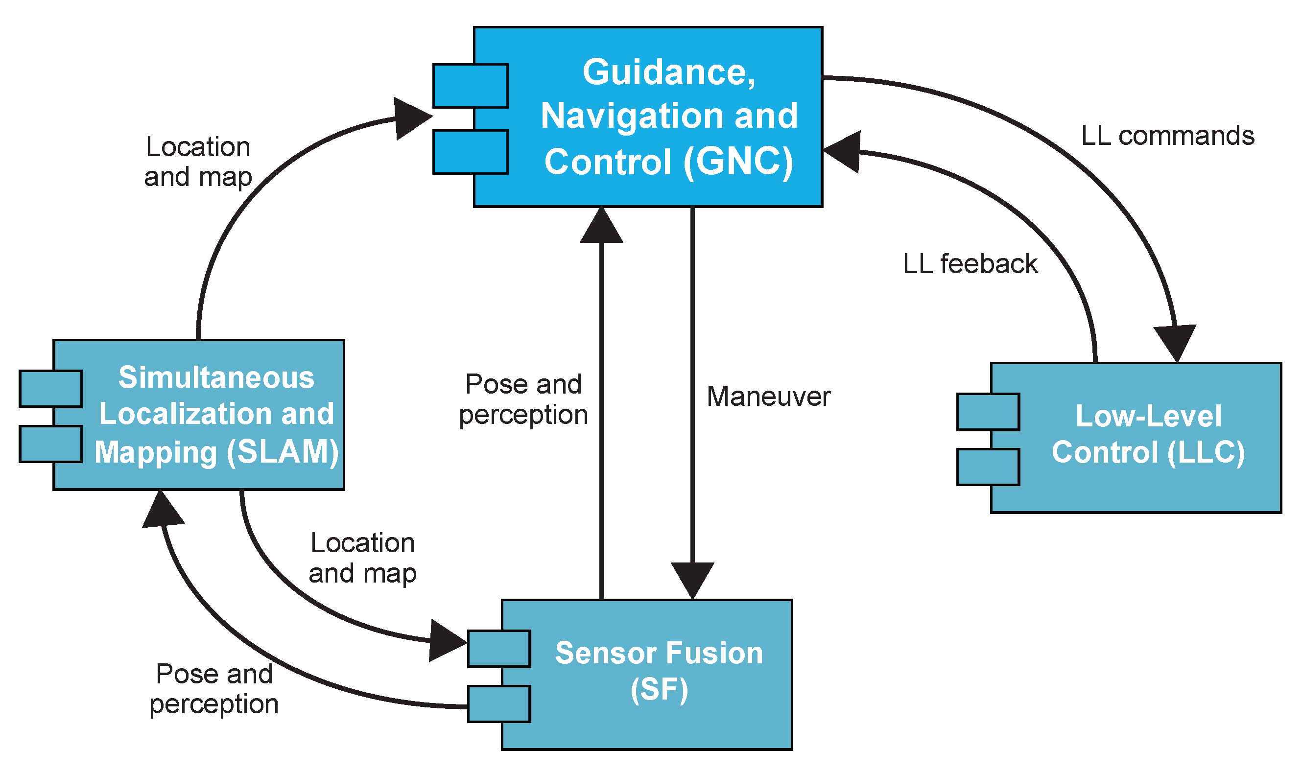 Sensors 20 07237 g004