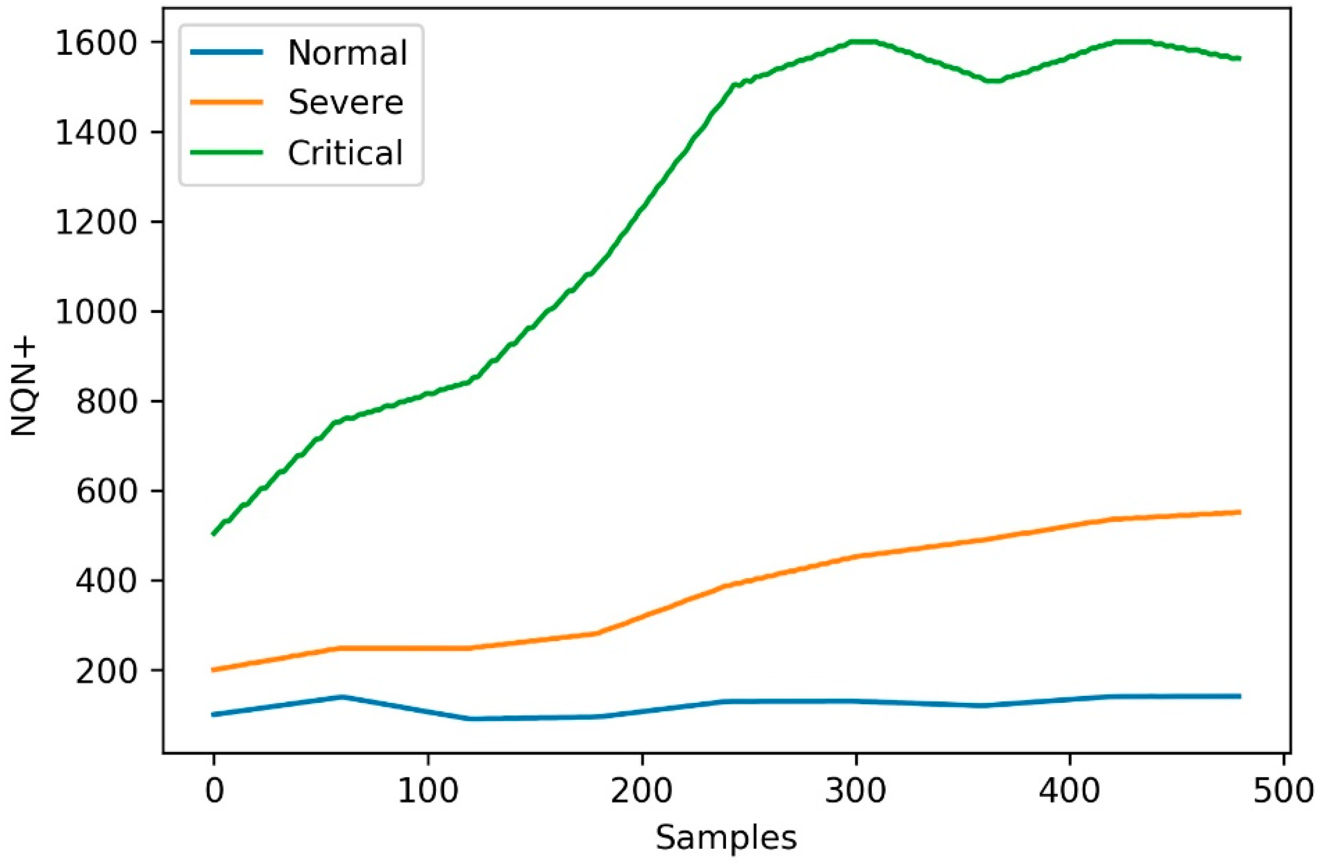 Sensors 20 07242 g003