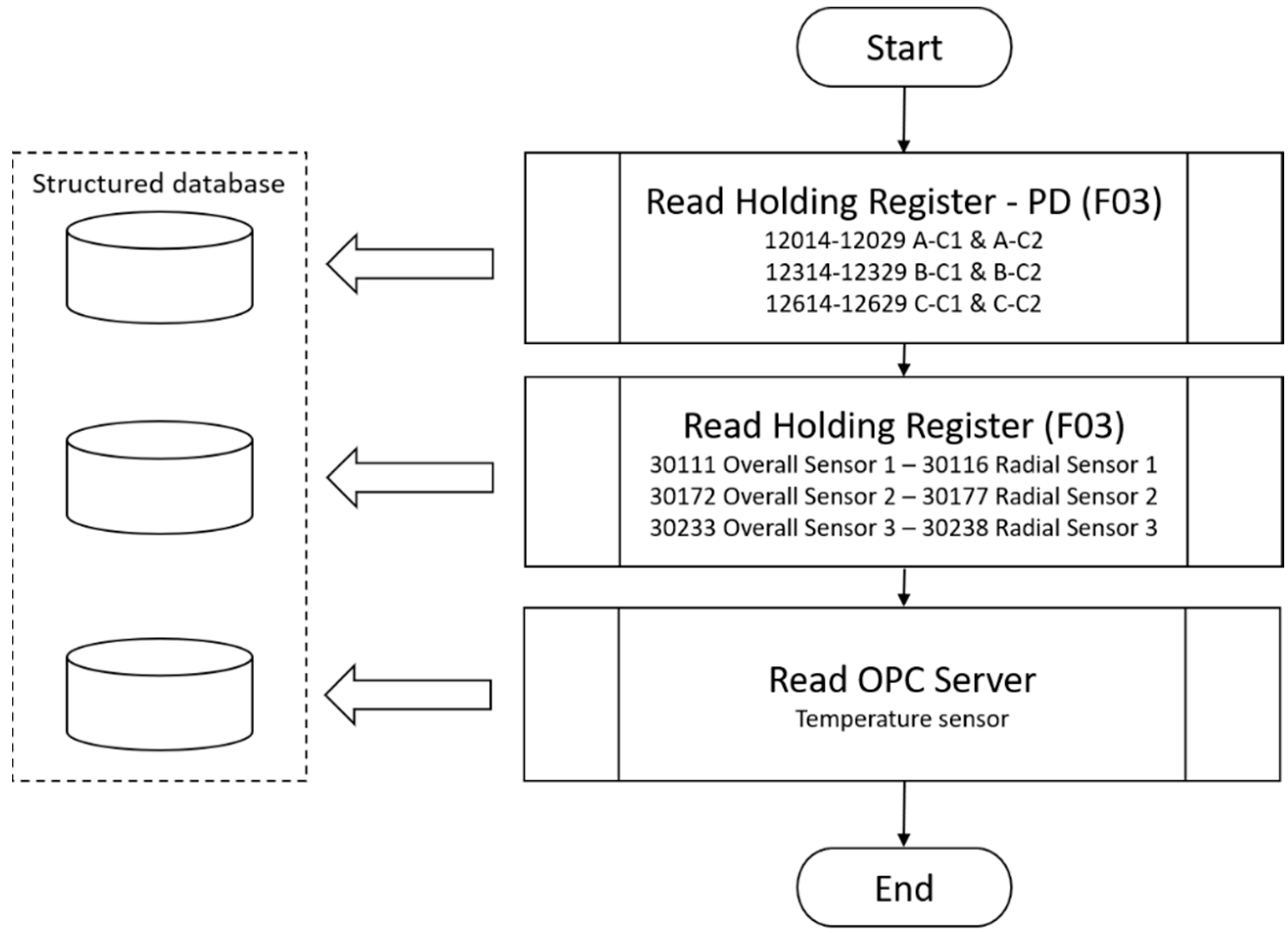 Sensors 20 07242 g007