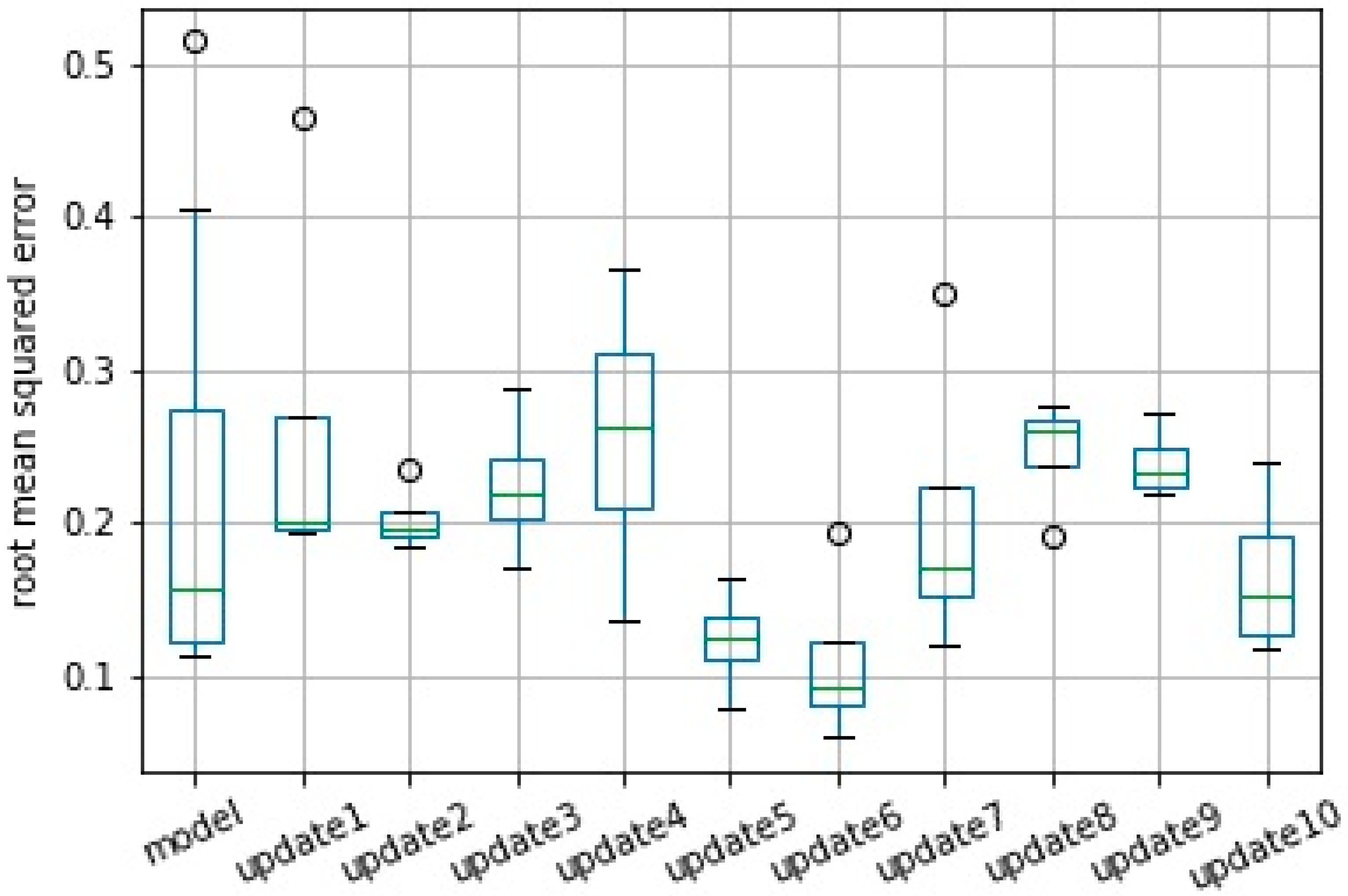 Sensors 20 07242 g013