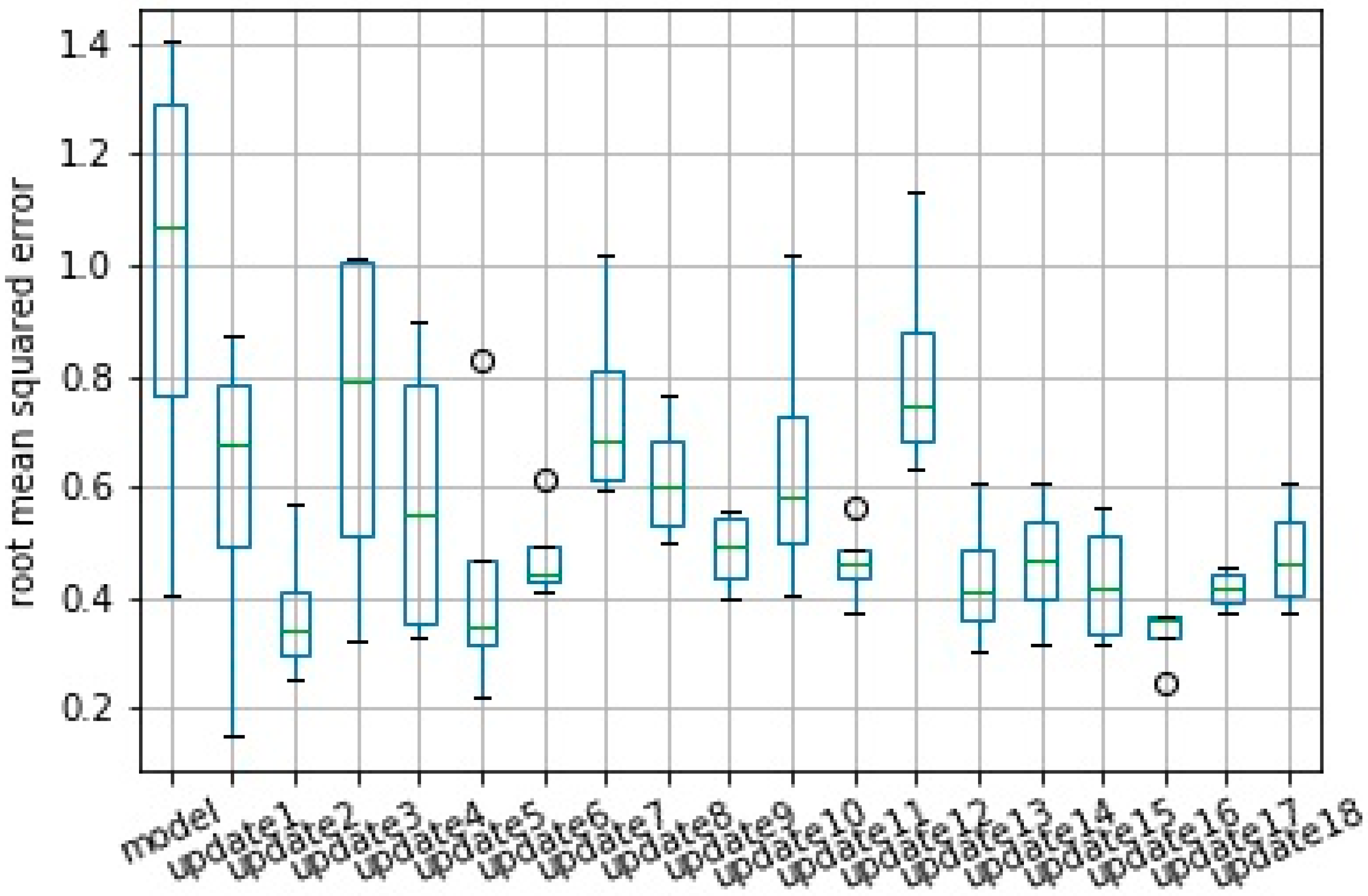 Sensors 20 07242 g014