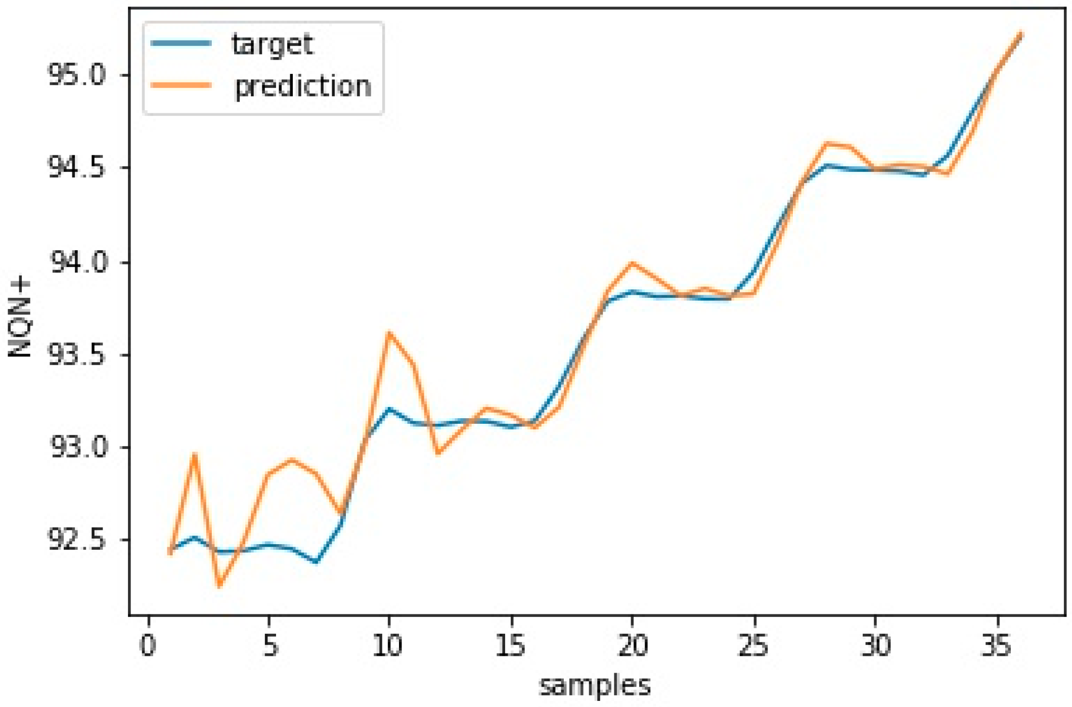 Sensors 20 07242 g015