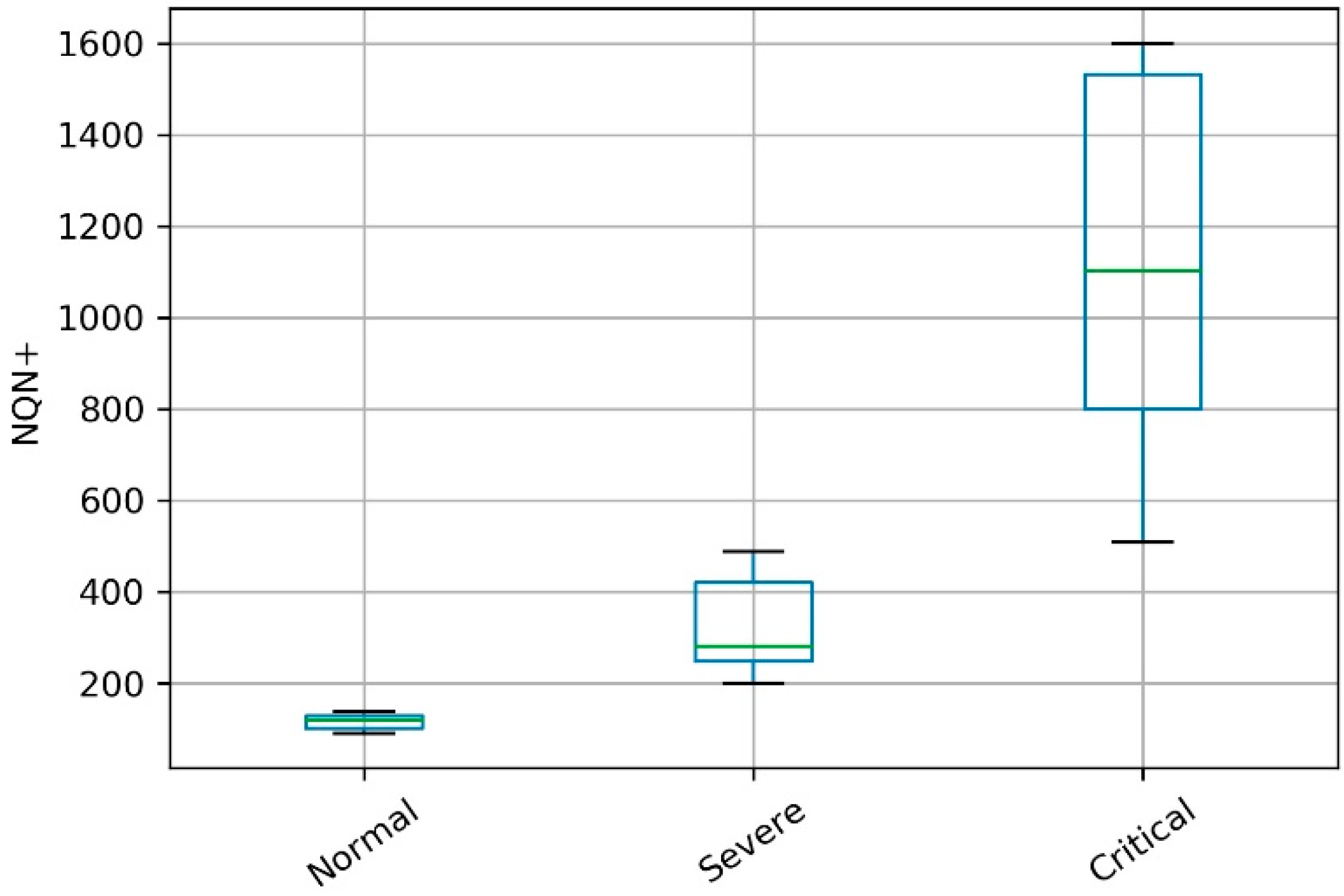 Sensors 20 07242 g021