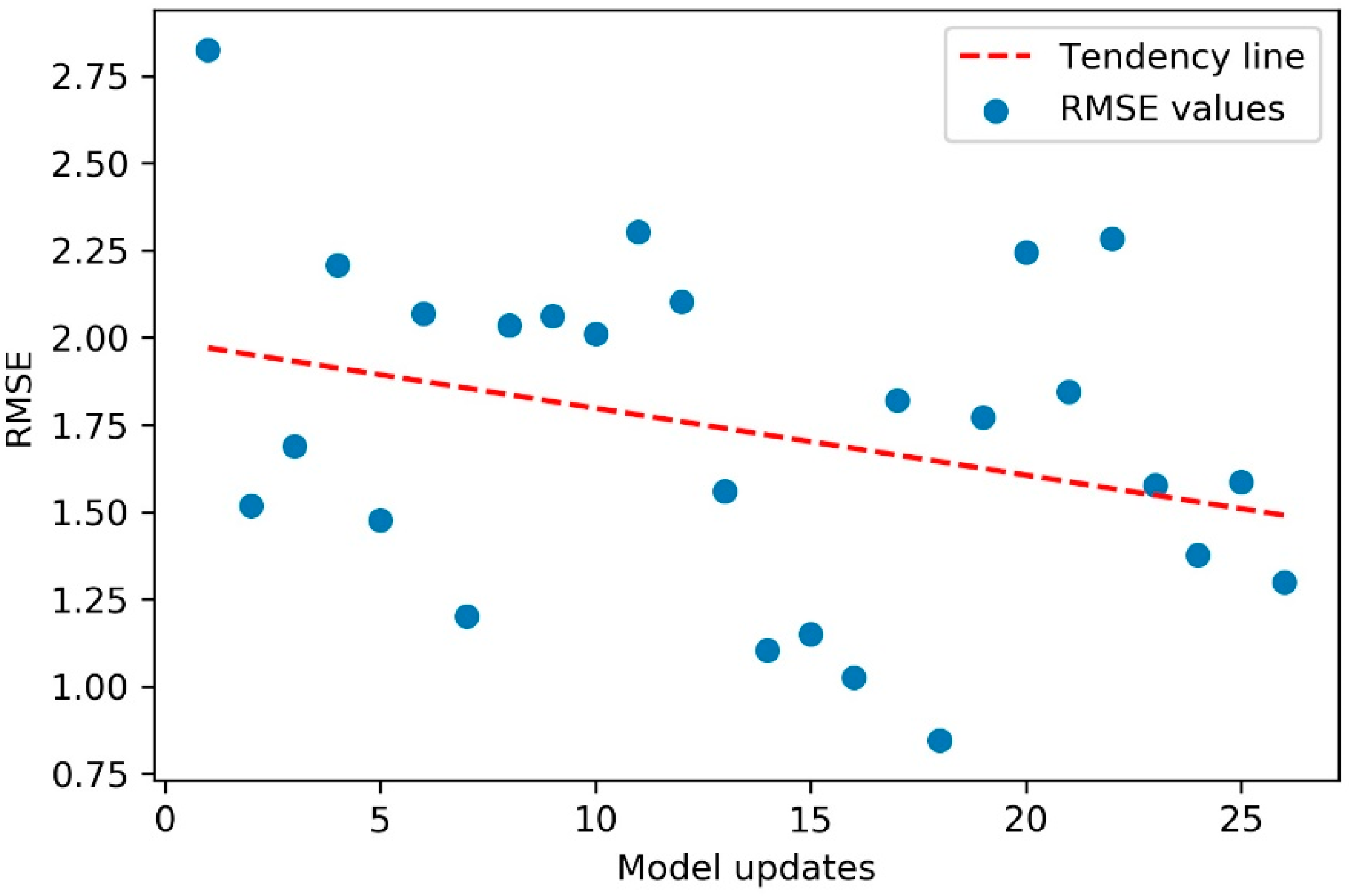 Sensors 20 07242 g022