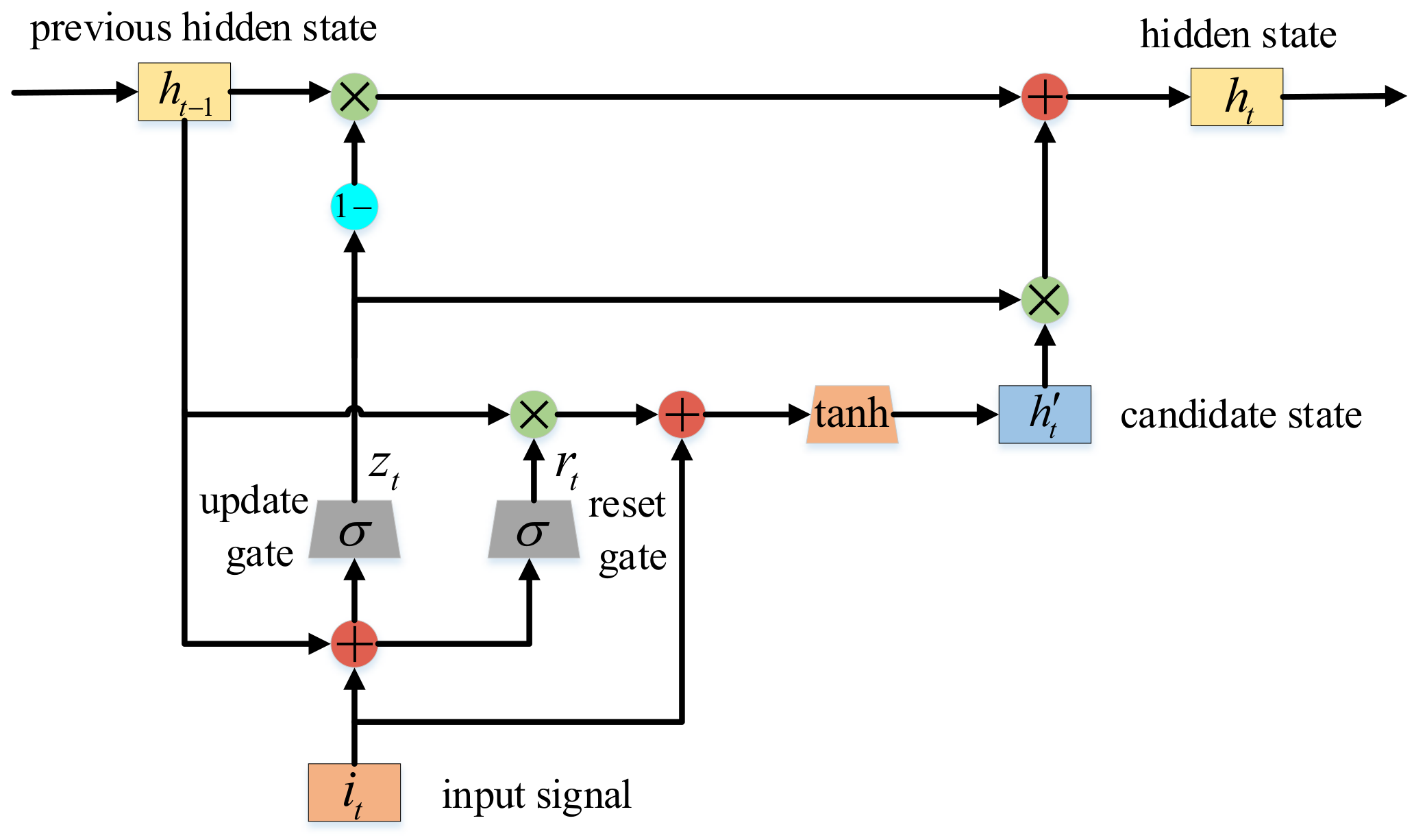 Sensors 20 07244 g002 Sensors 20 07244 g002