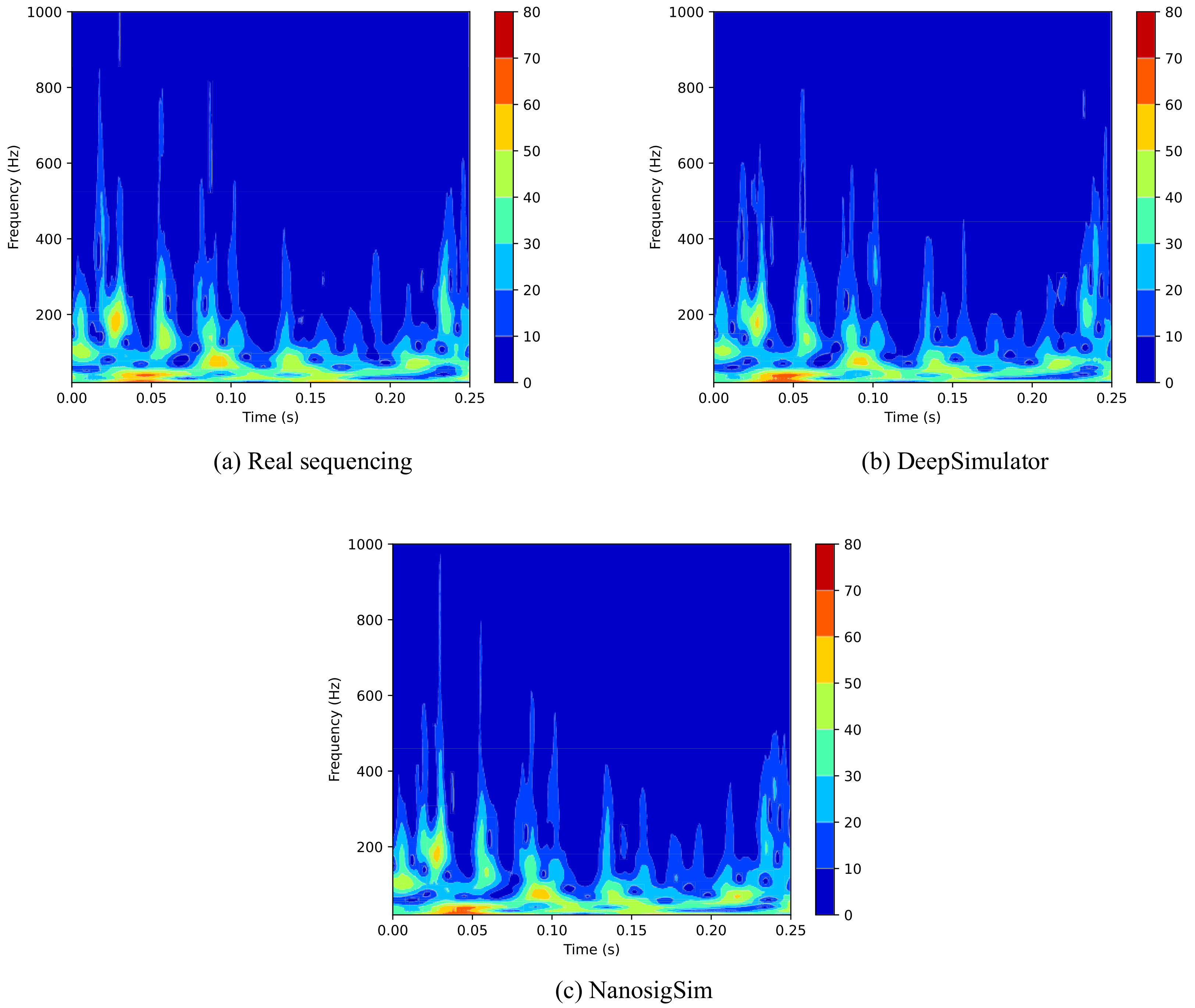 Sensors 20 07244 g010 Sensors 20 07244 g010