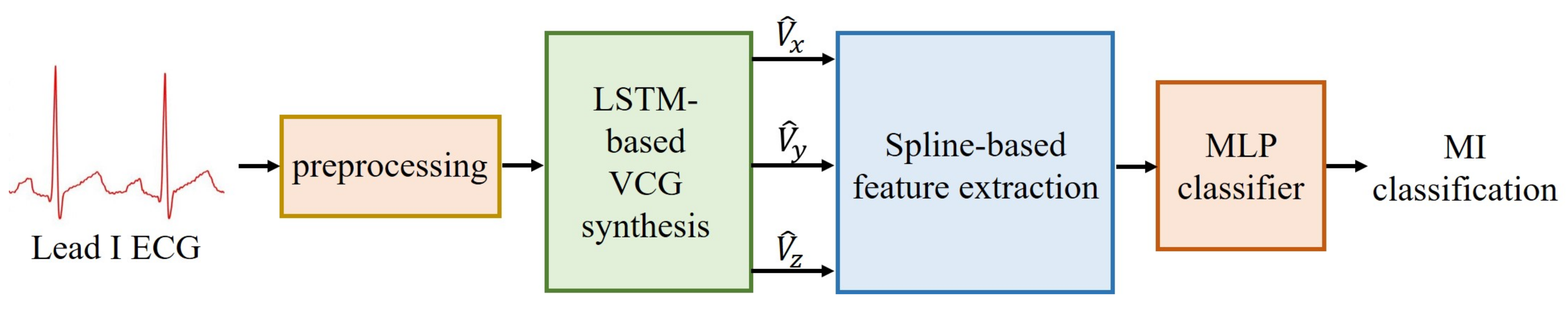 Sensors 20 07246 g002