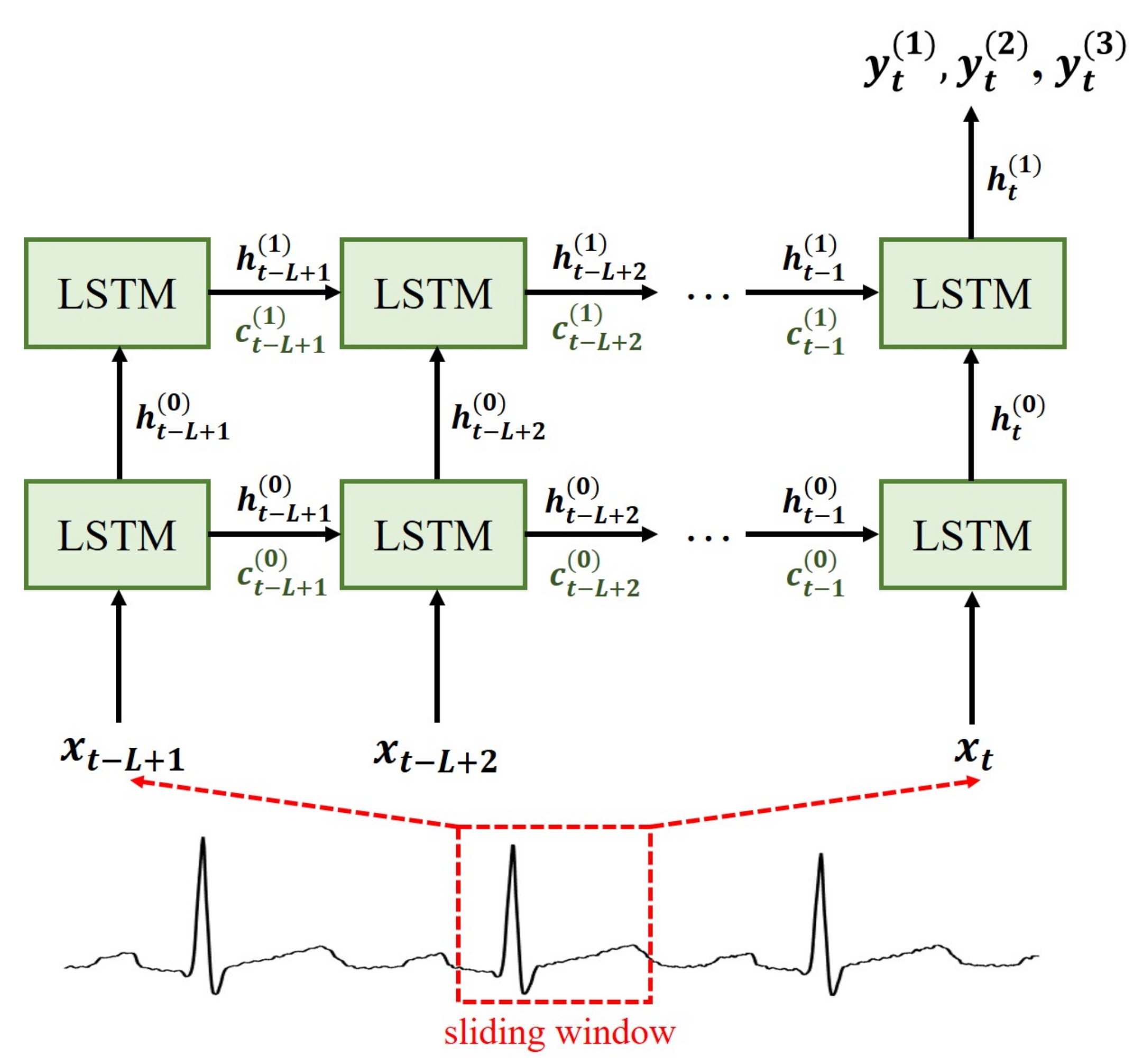 Sensors 20 07246 g004