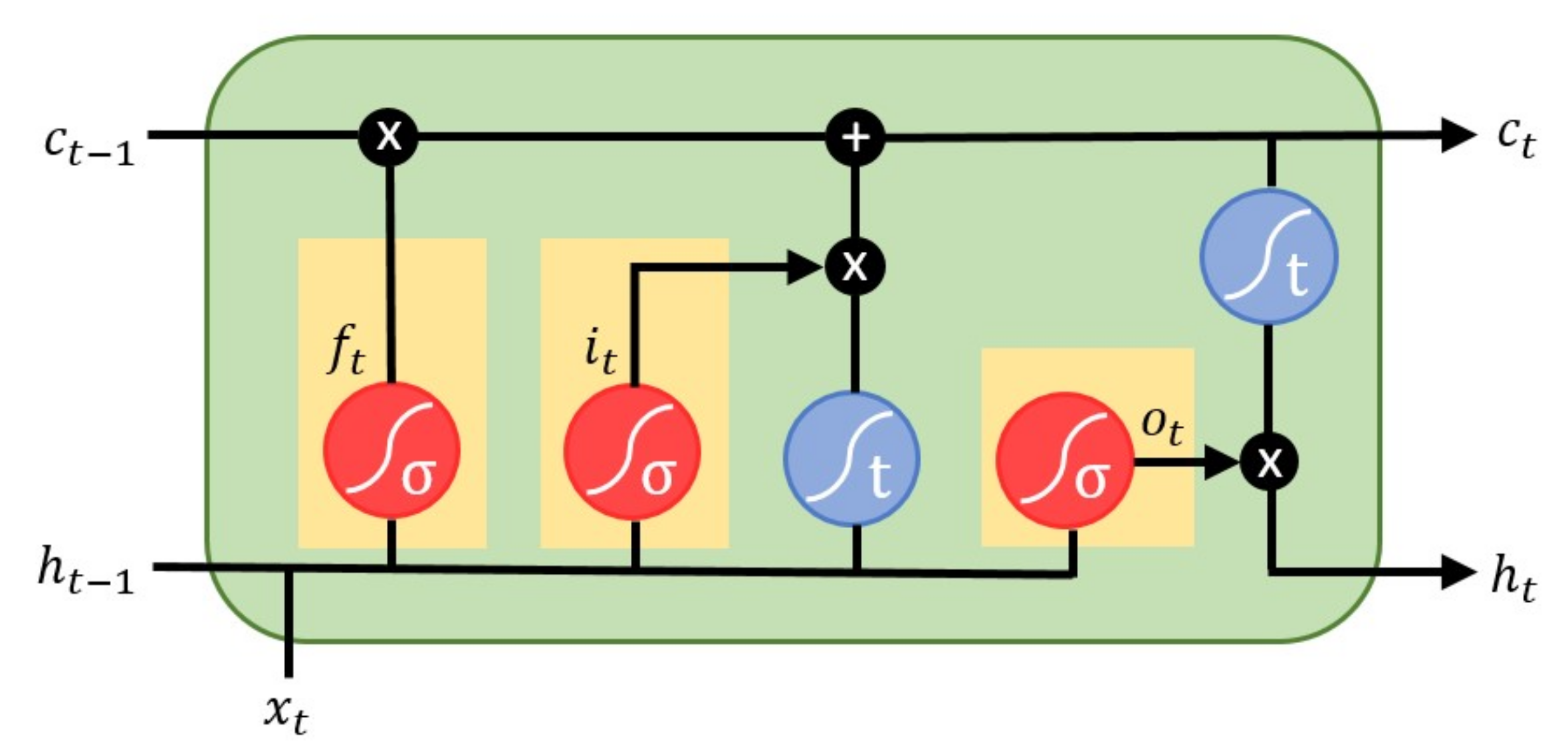 Sensors 20 07246 g005