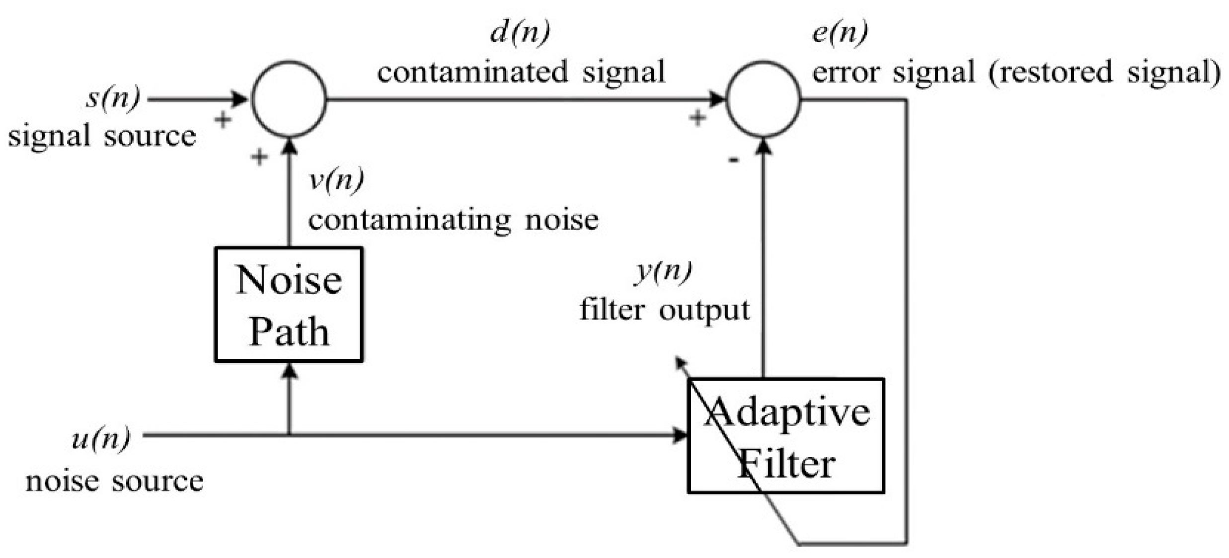 Sensors 20 07250 g004