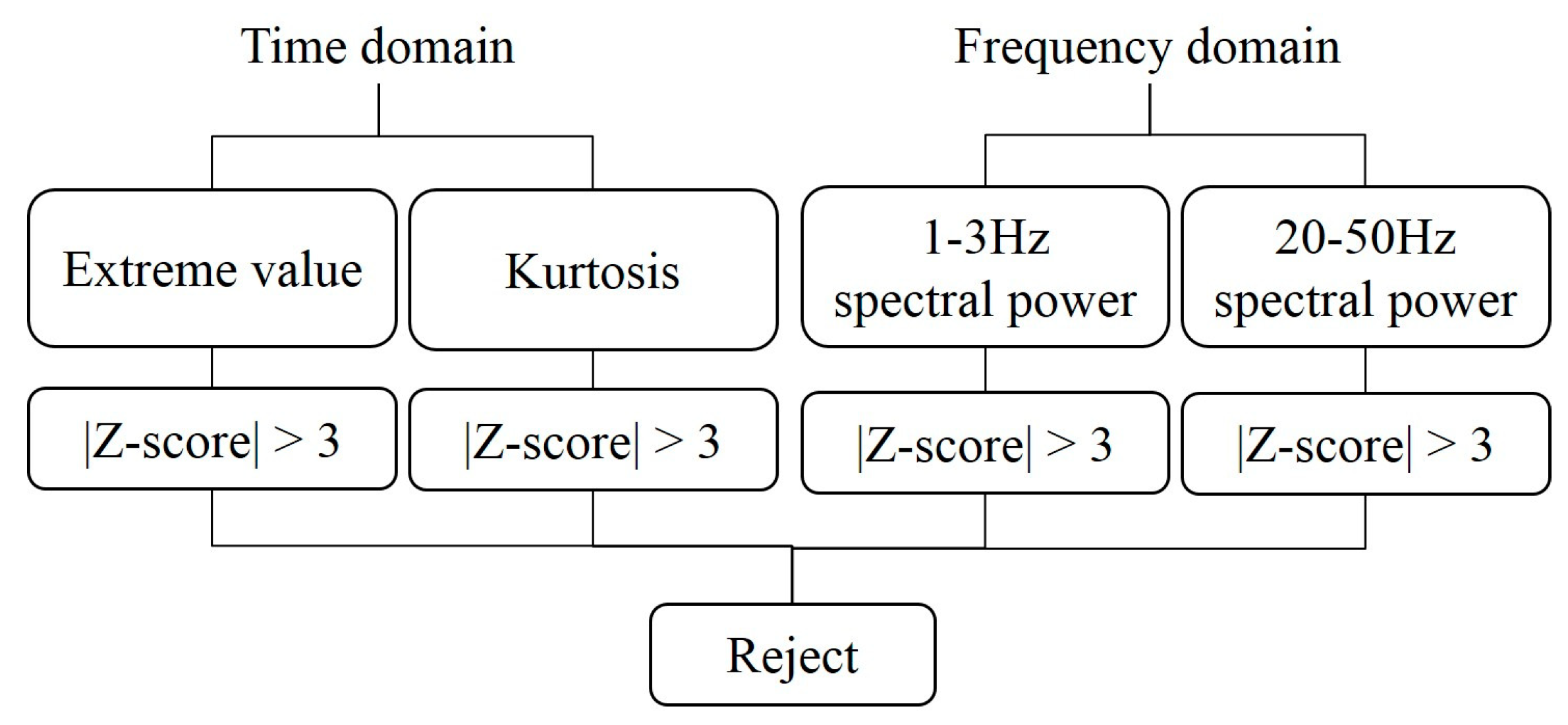 Sensors 20 07250 g007