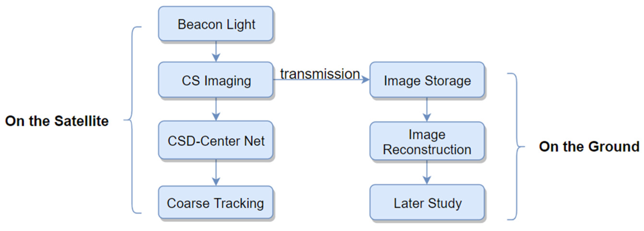 Sensors 20 07257 g001