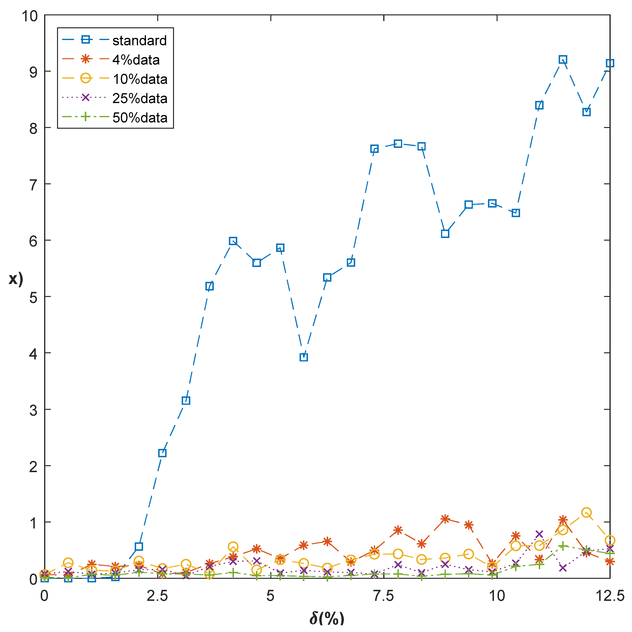 Sensors 20 07257 g003