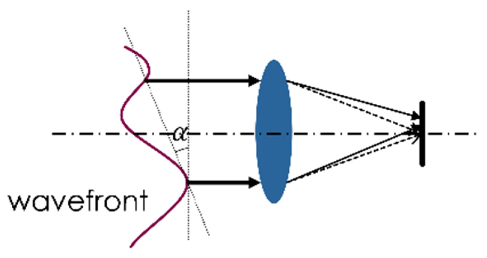 Sensors 20 07257 g005