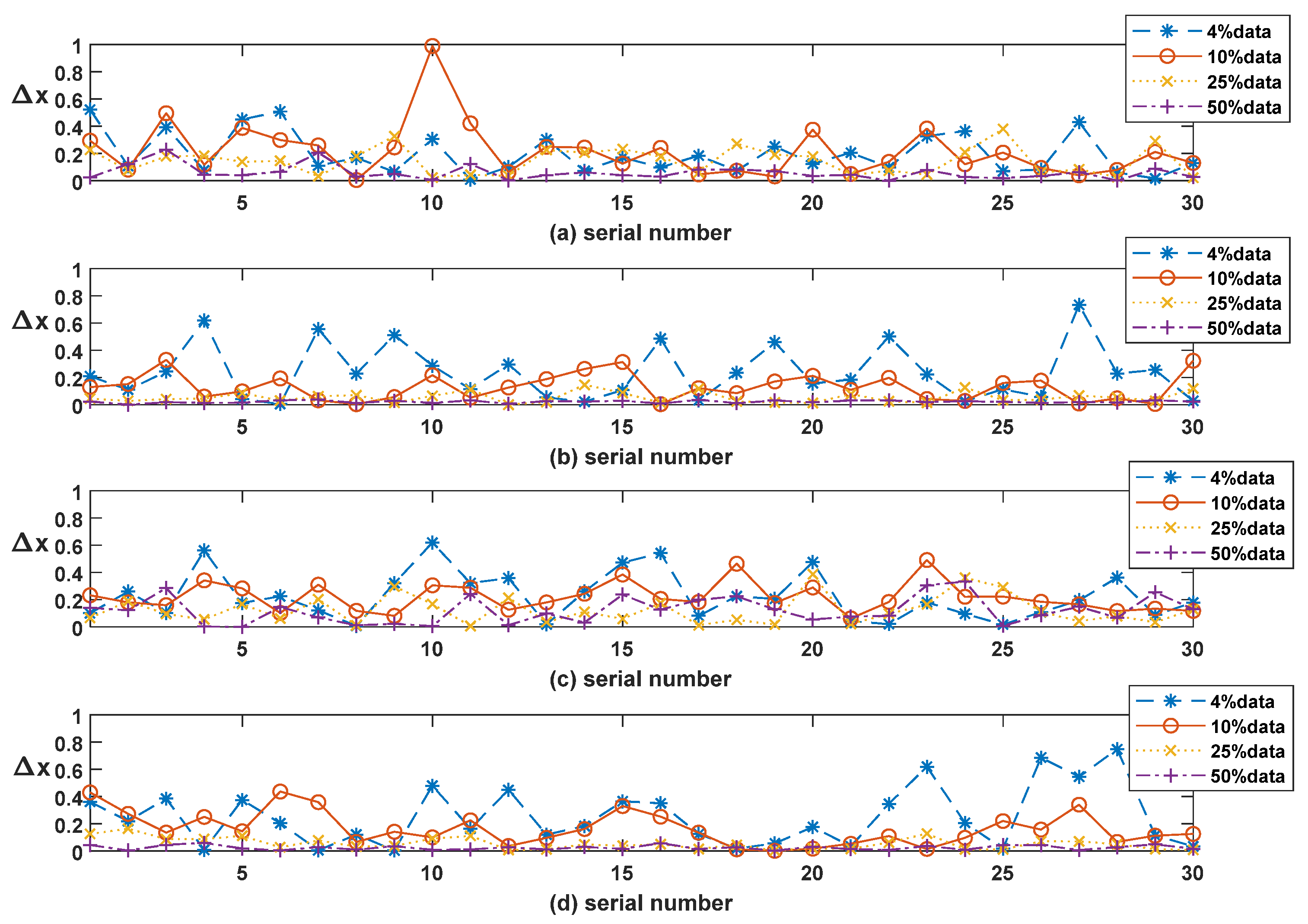 Sensors 20 07257 g006