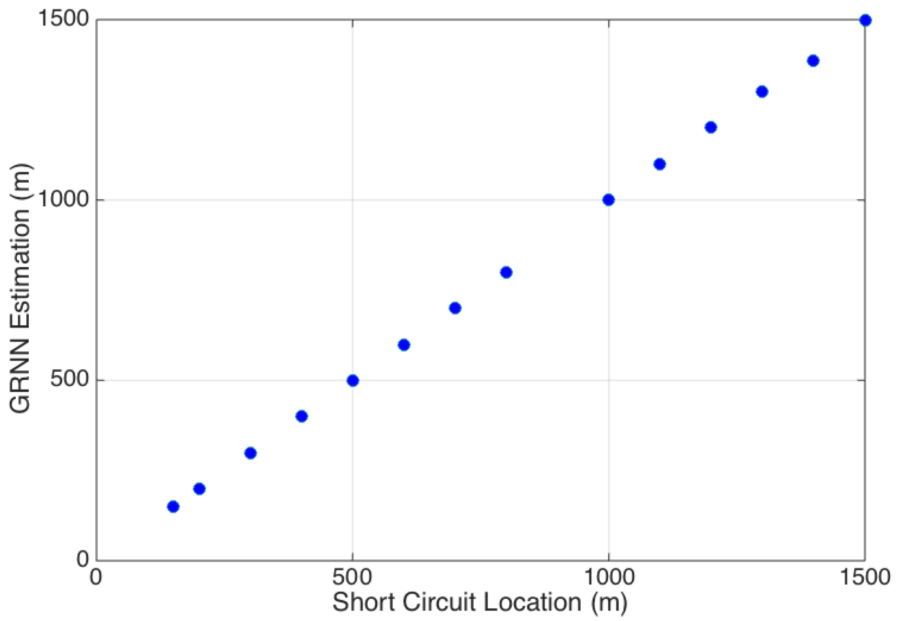 Sensors 20 07259 g015
