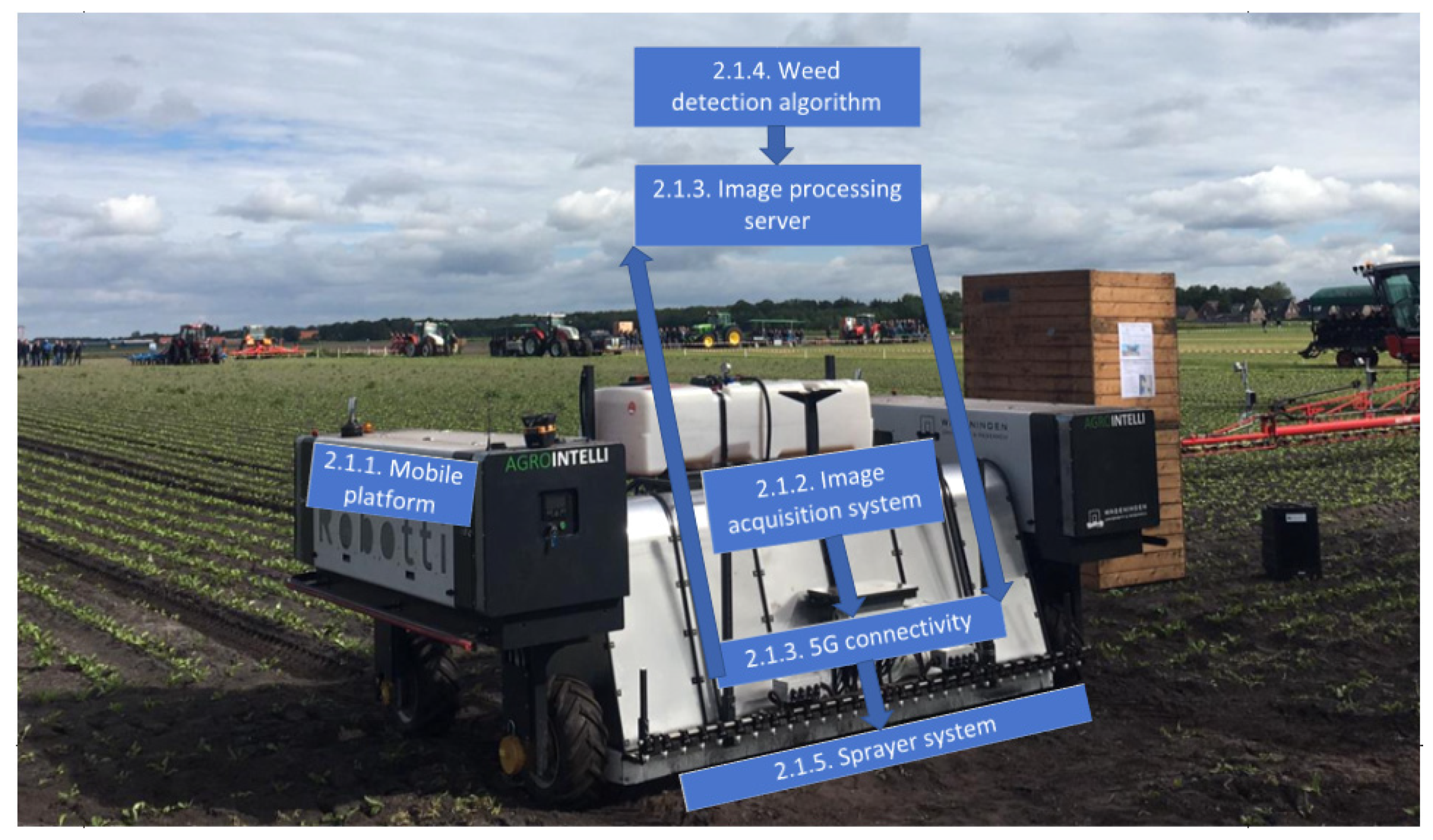 Sensors 20 07262 g001