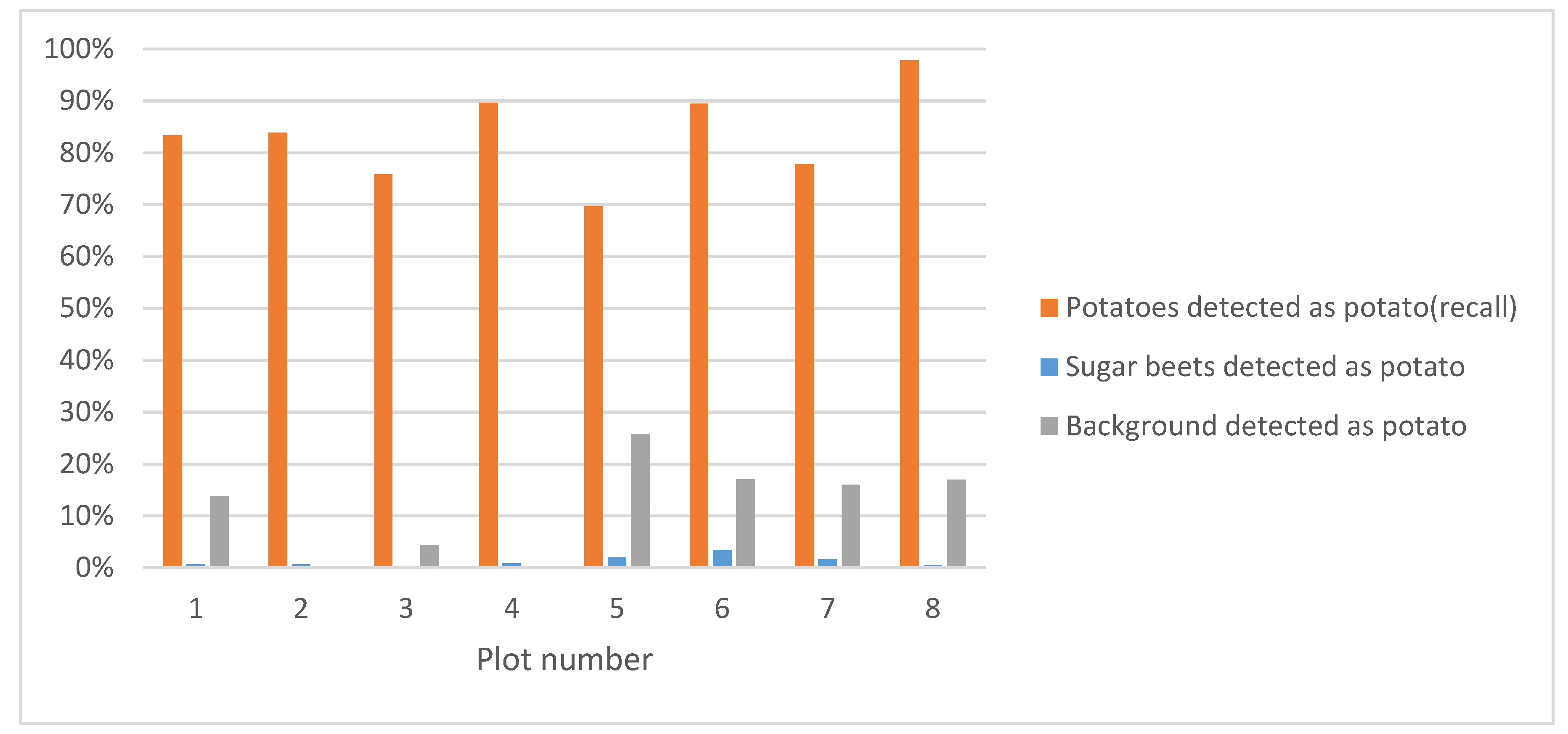 Sensors 20 07262 g010