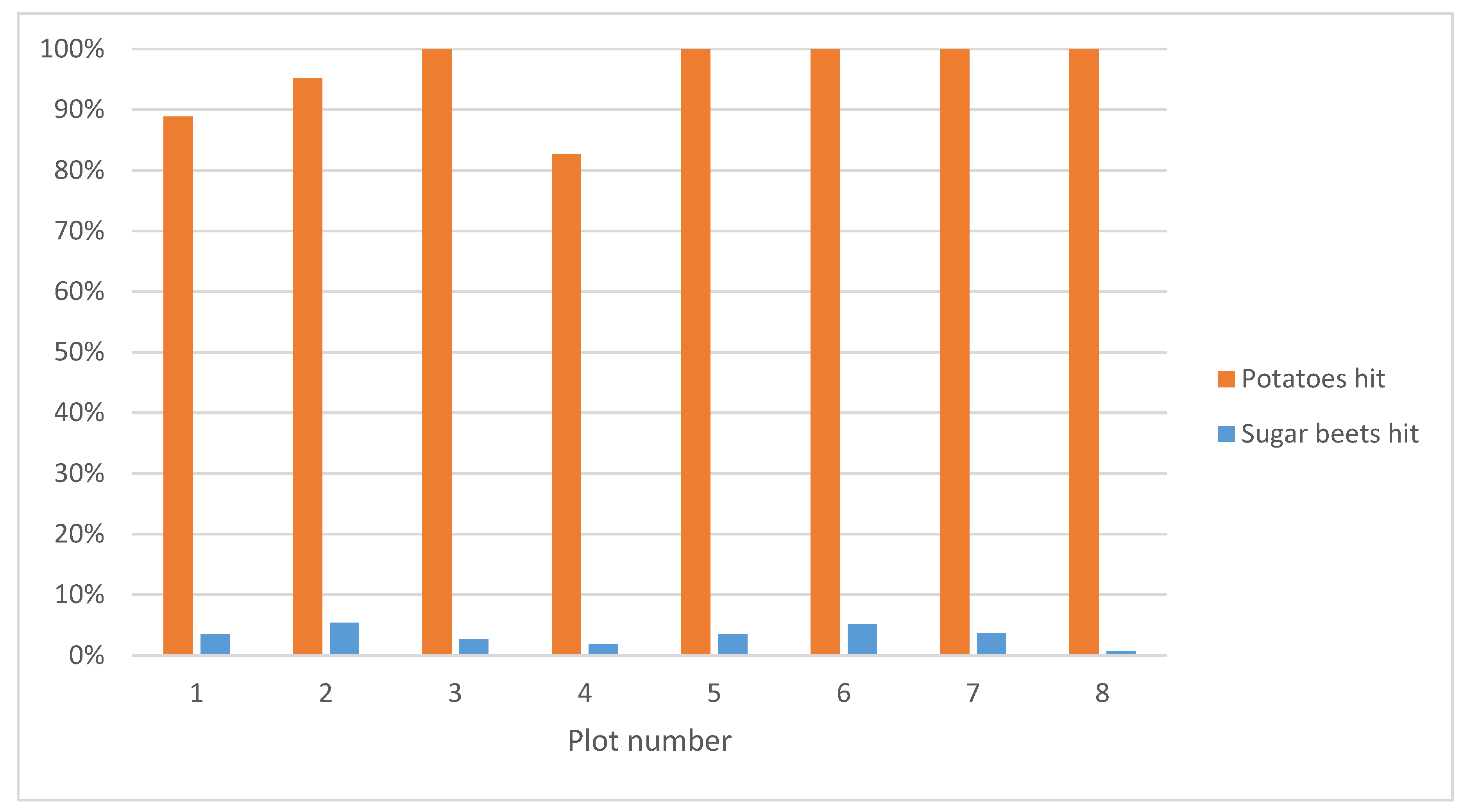 Sensors 20 07262 g014