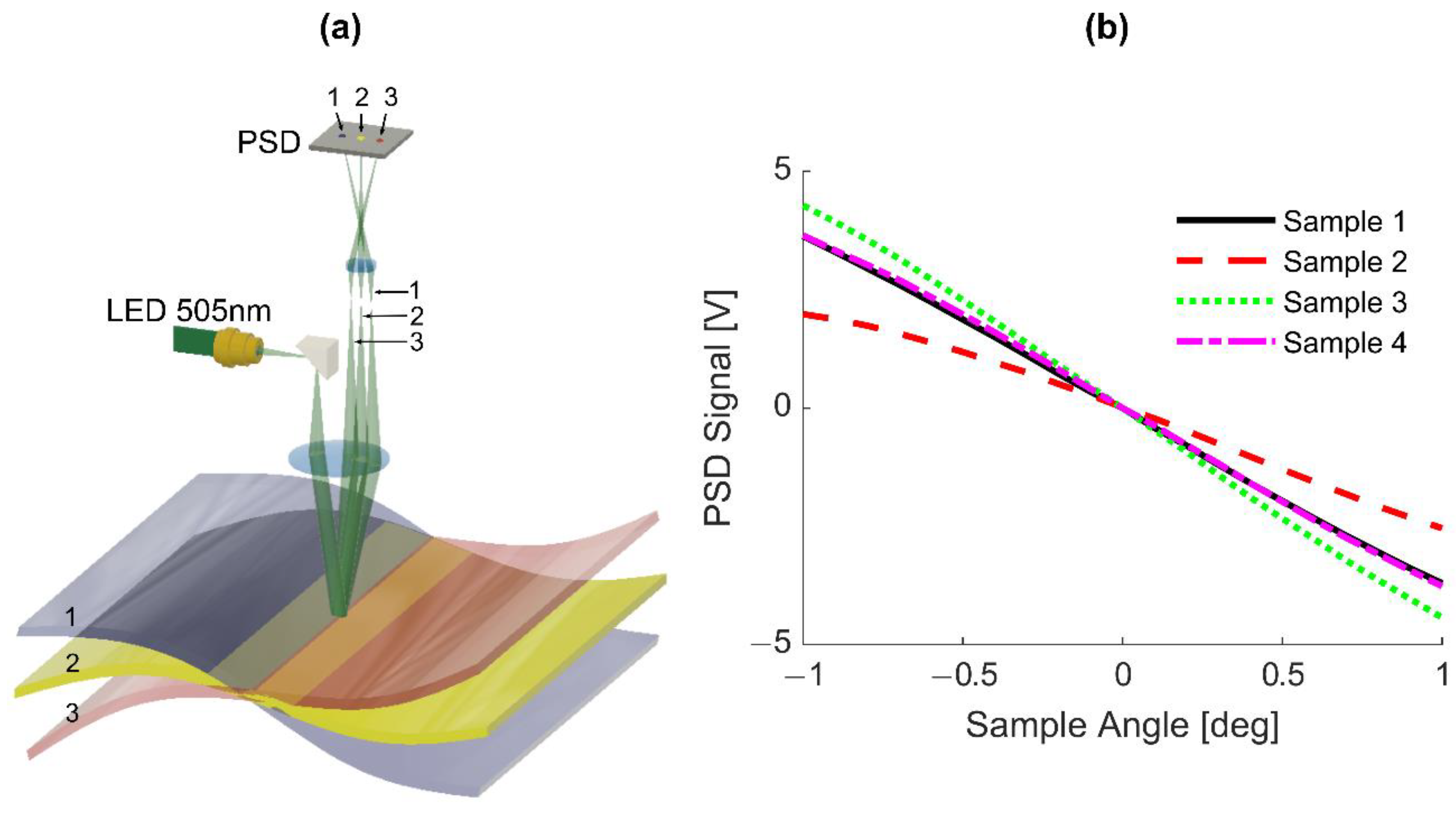 Sensors 20 07266 g003